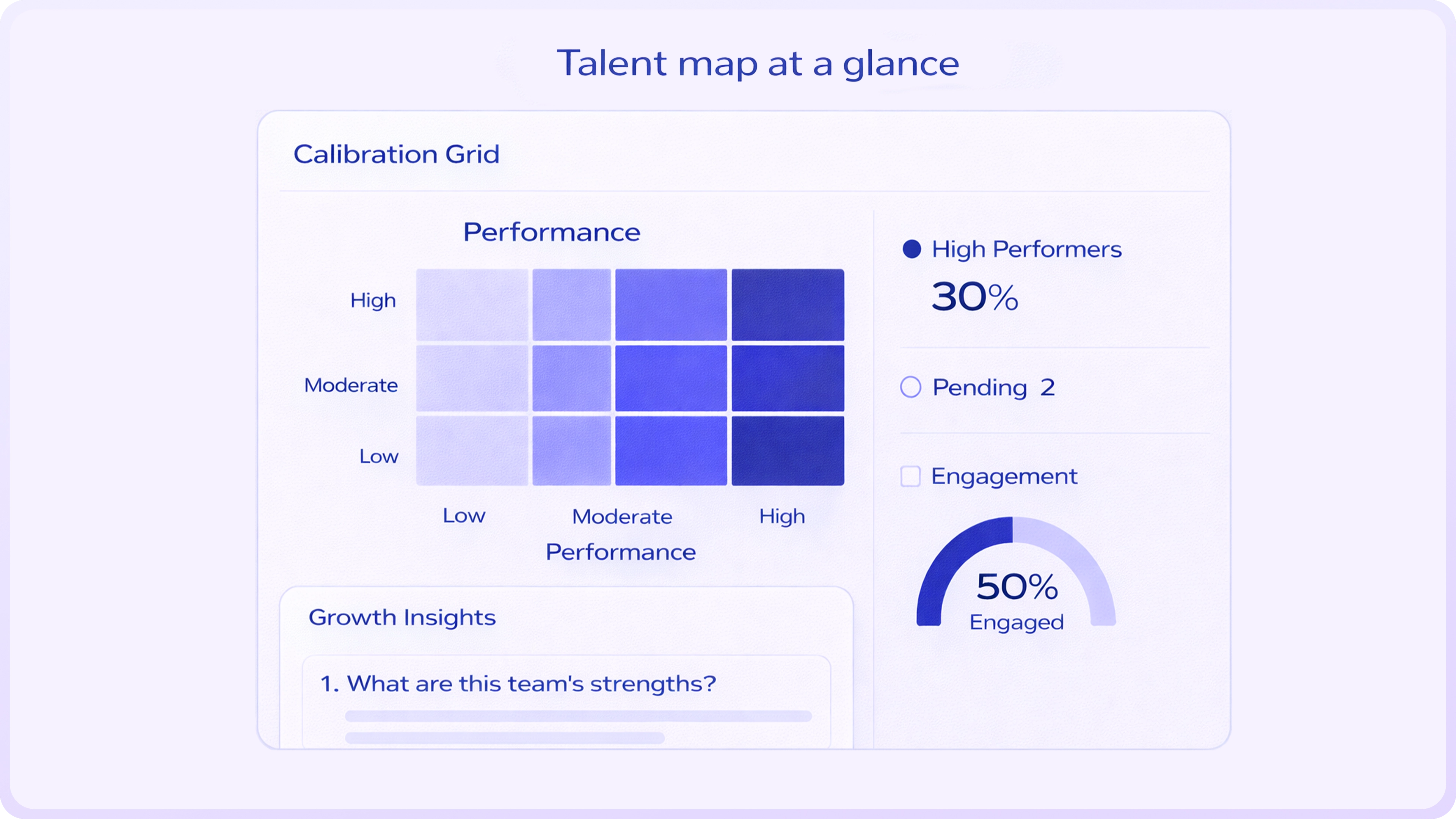 Talent heatmap