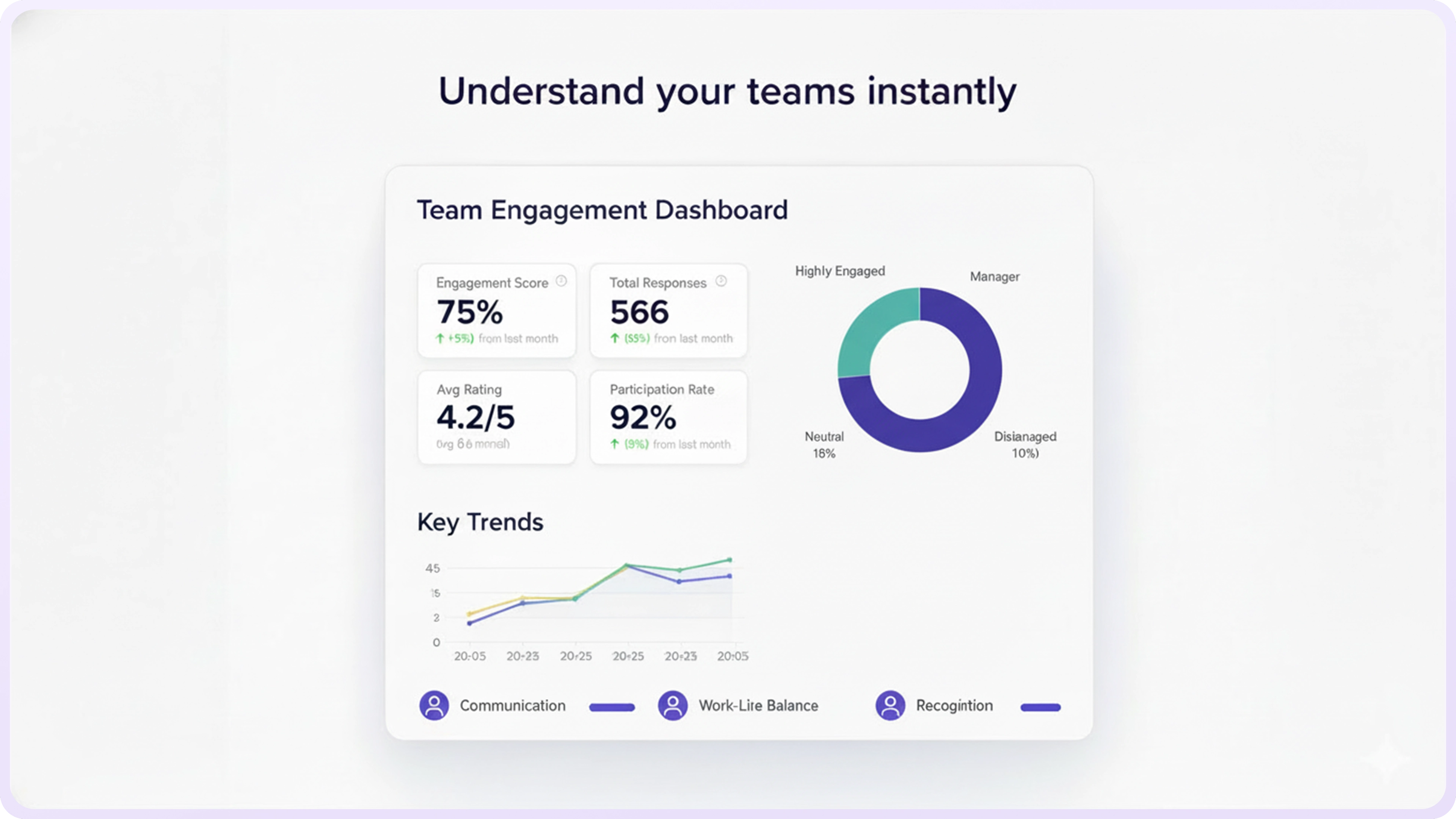 Team insights