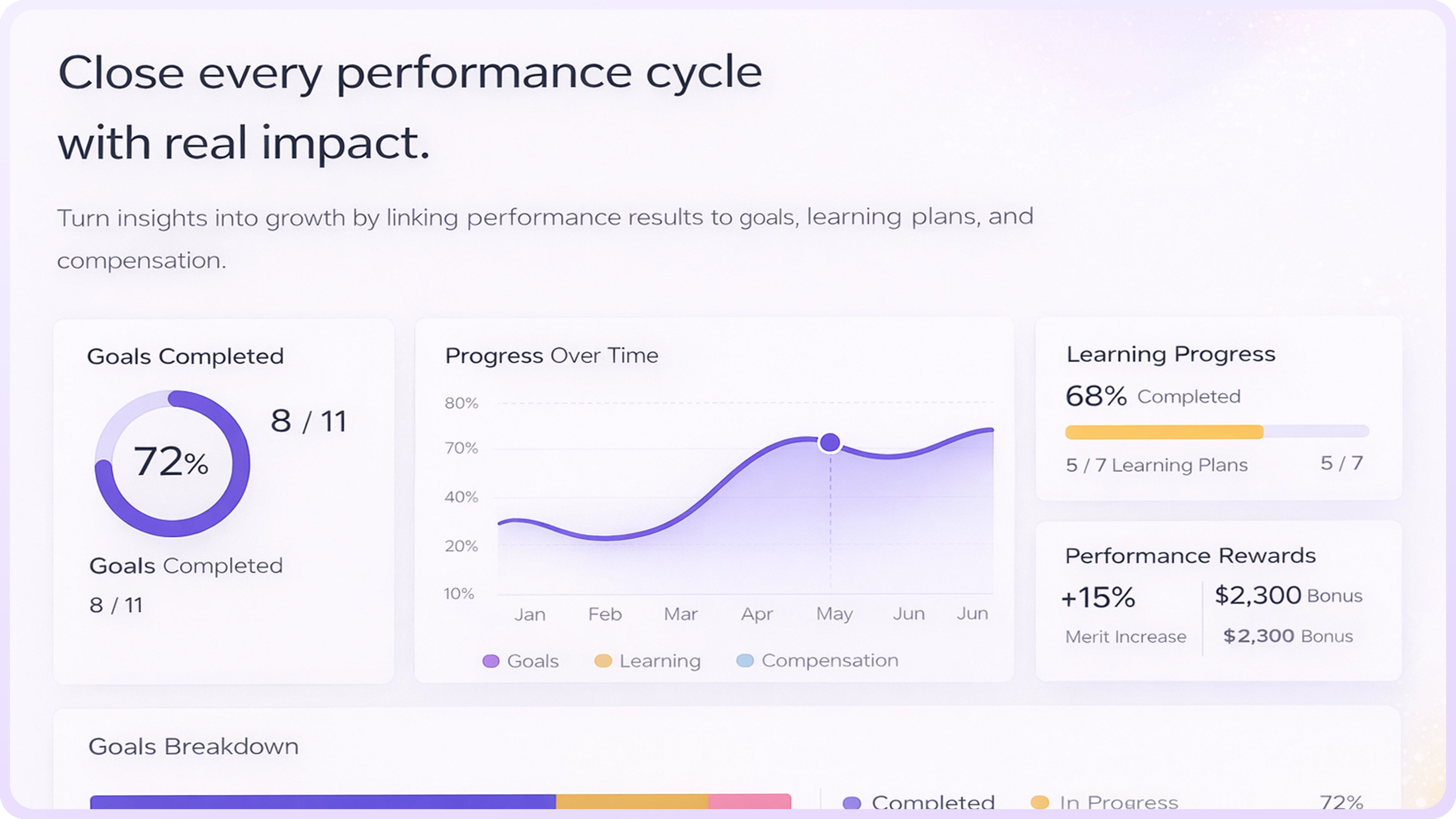 Performance insights
