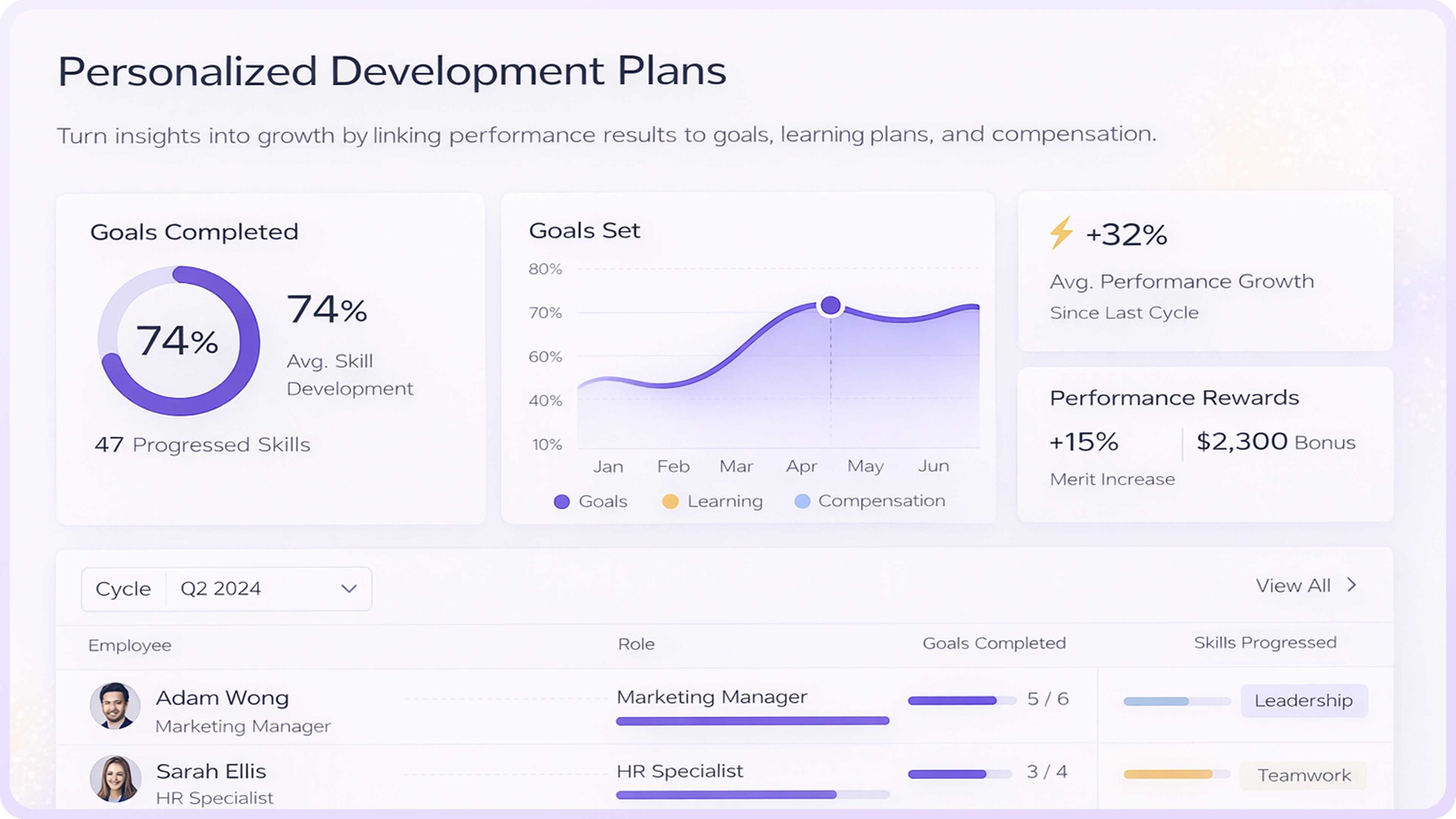 Development dashboard