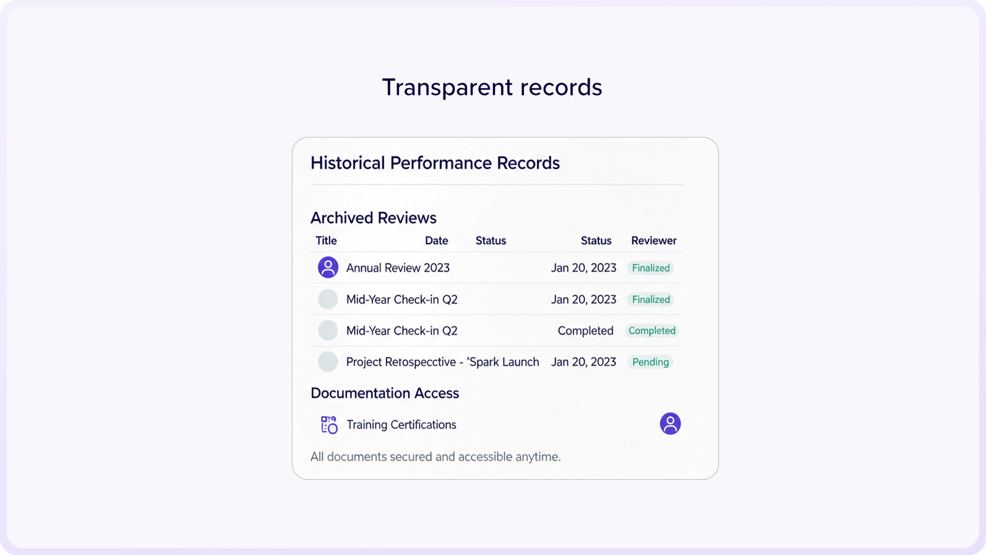 Performance records