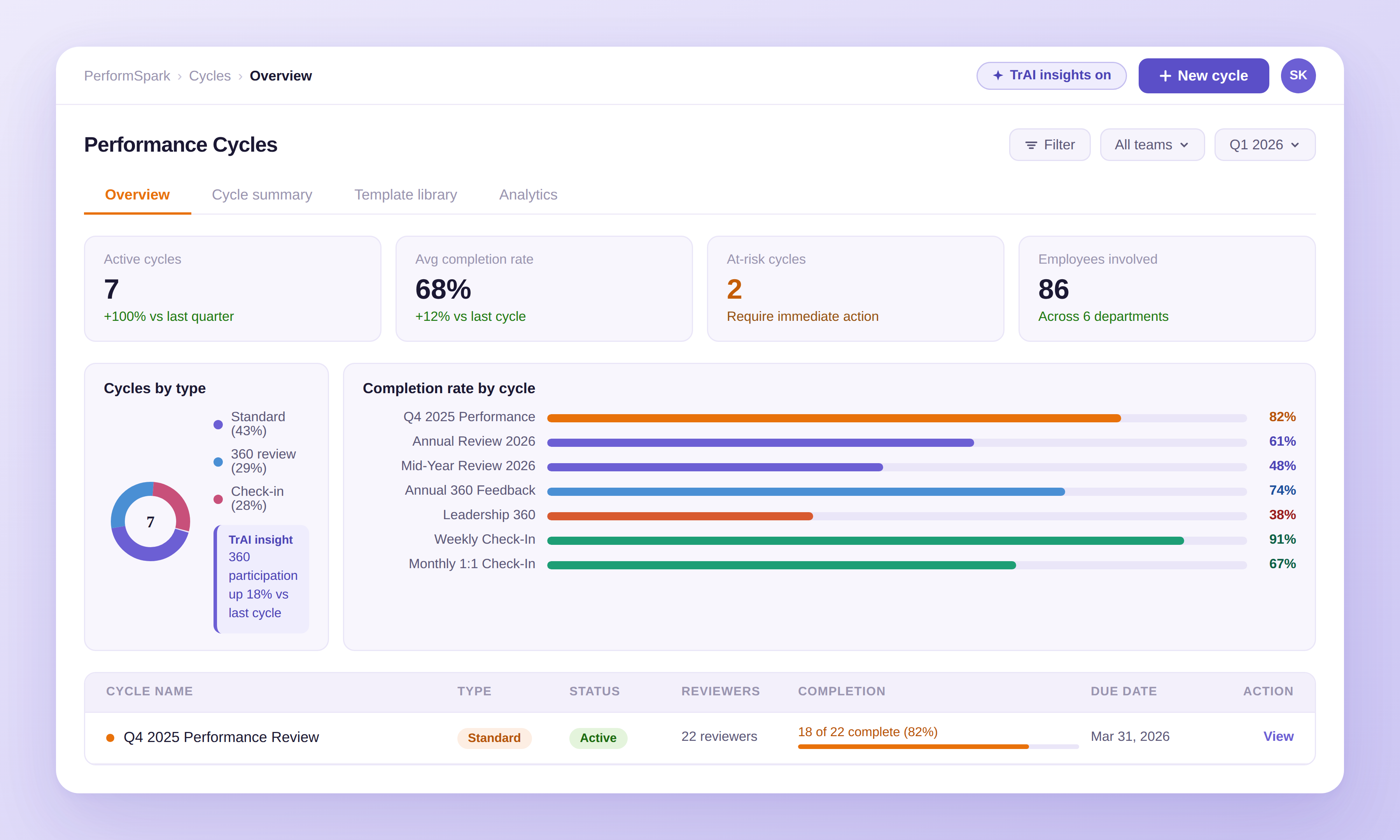 Automated review cycles