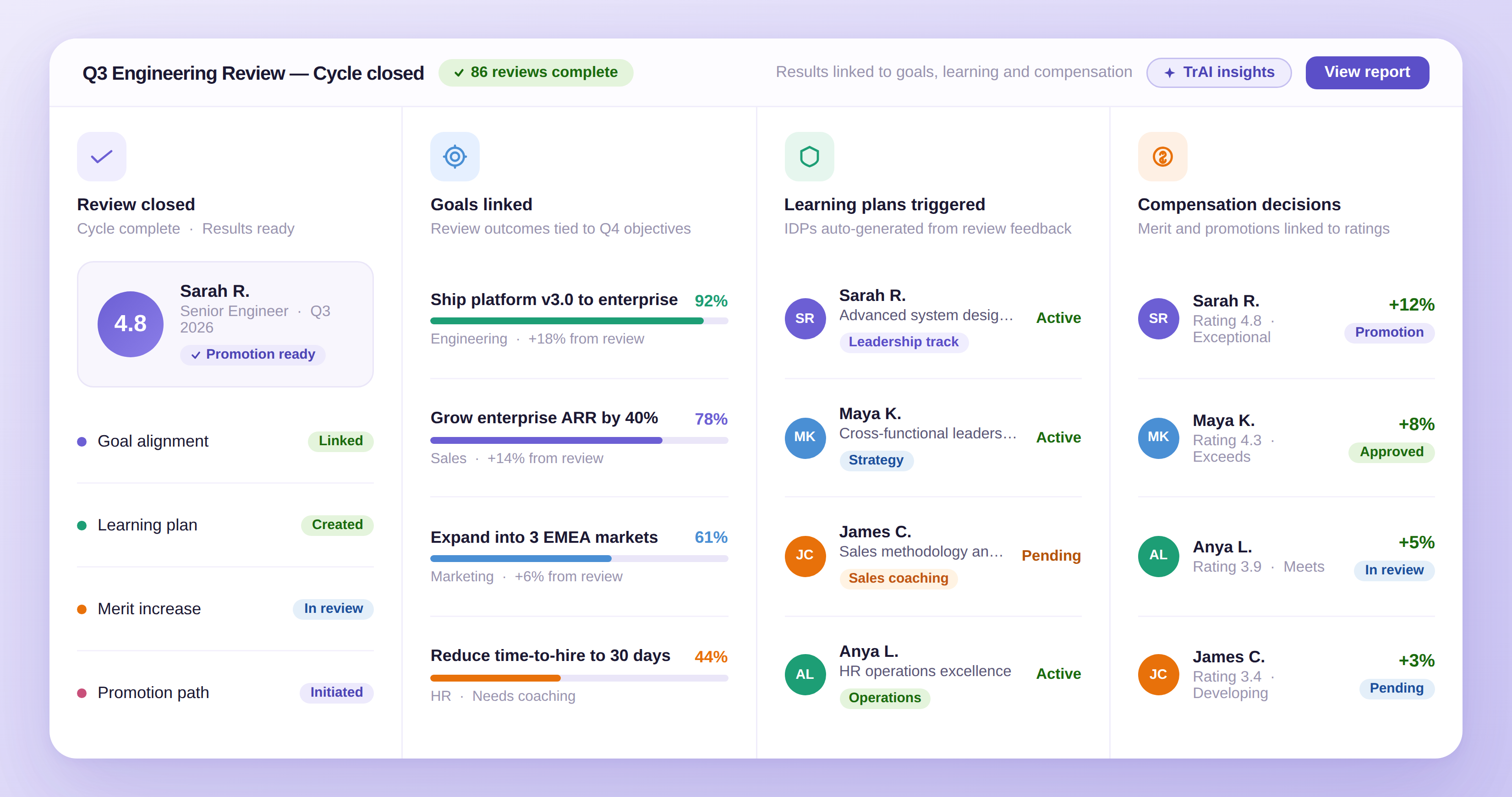 Performance insights