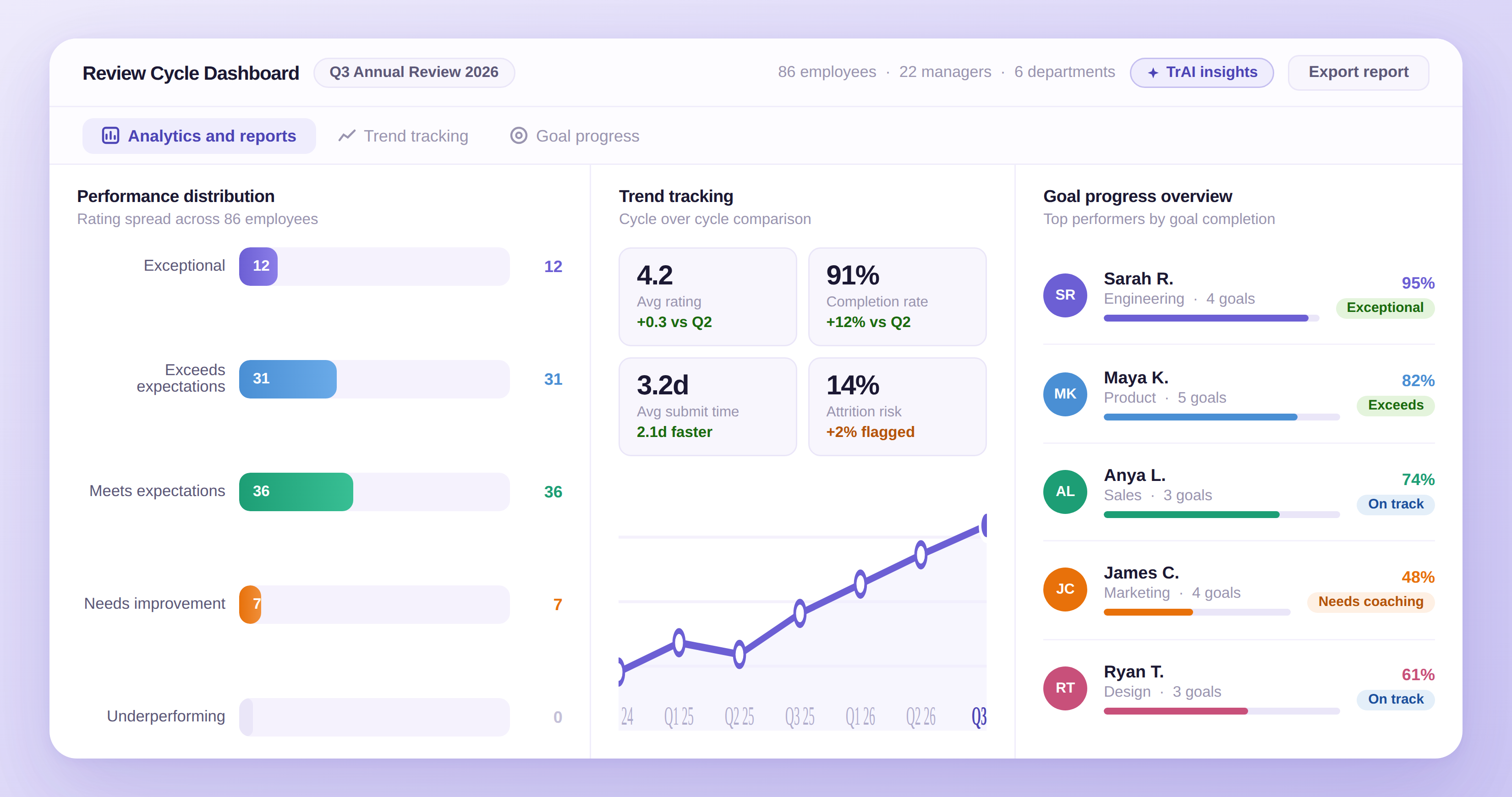 Review Cycle Dashboard