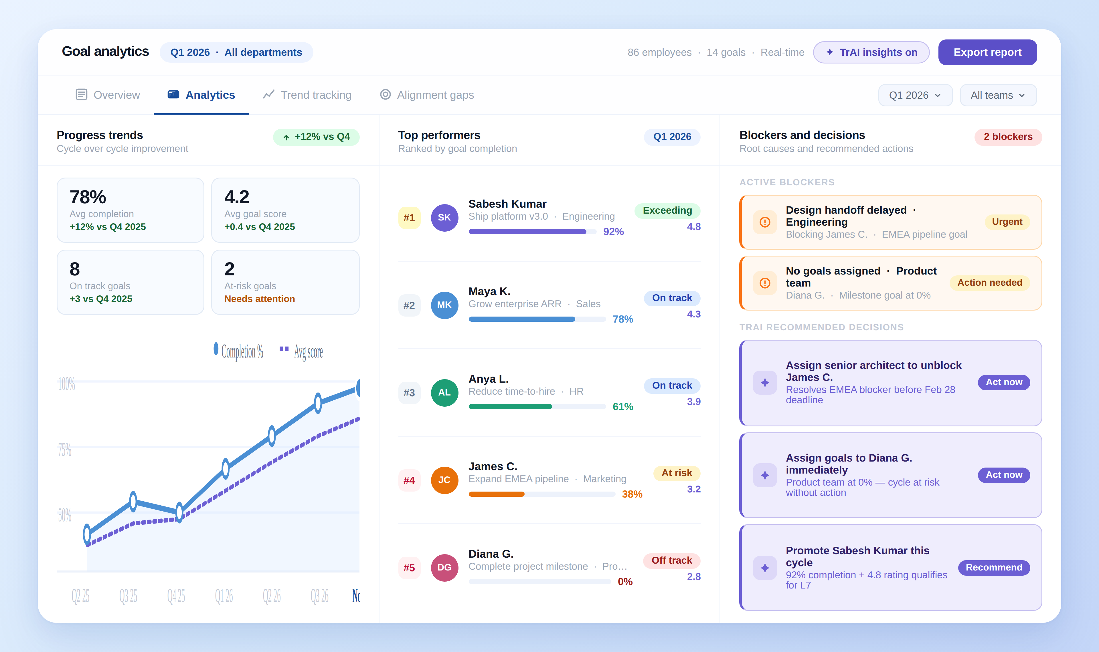 Performance analytics