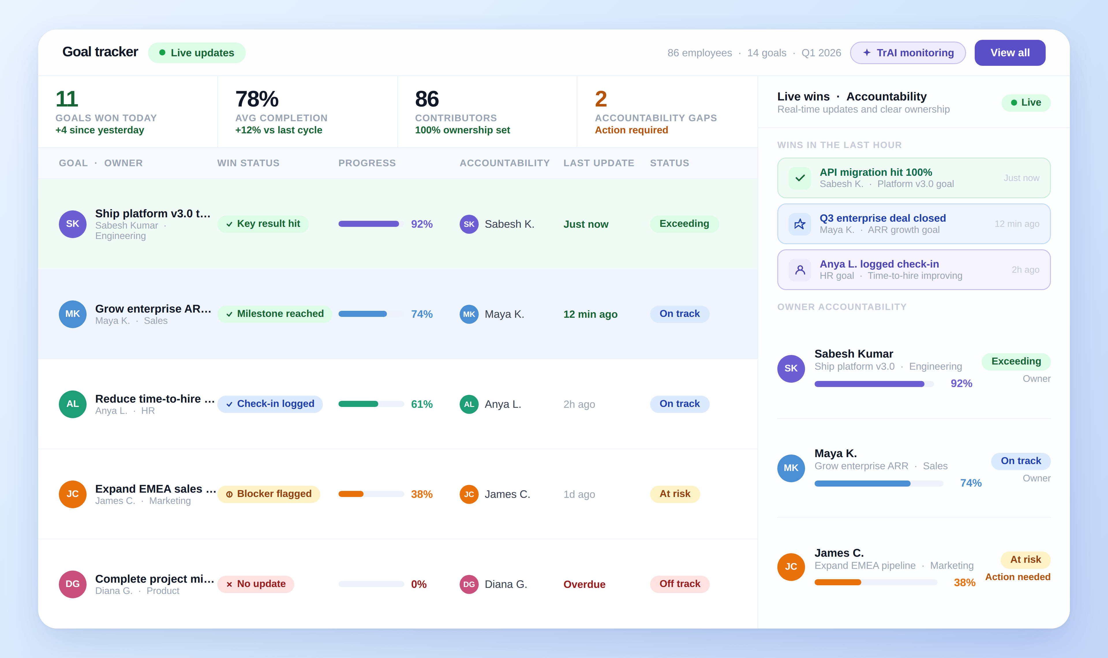 Performance tracking
