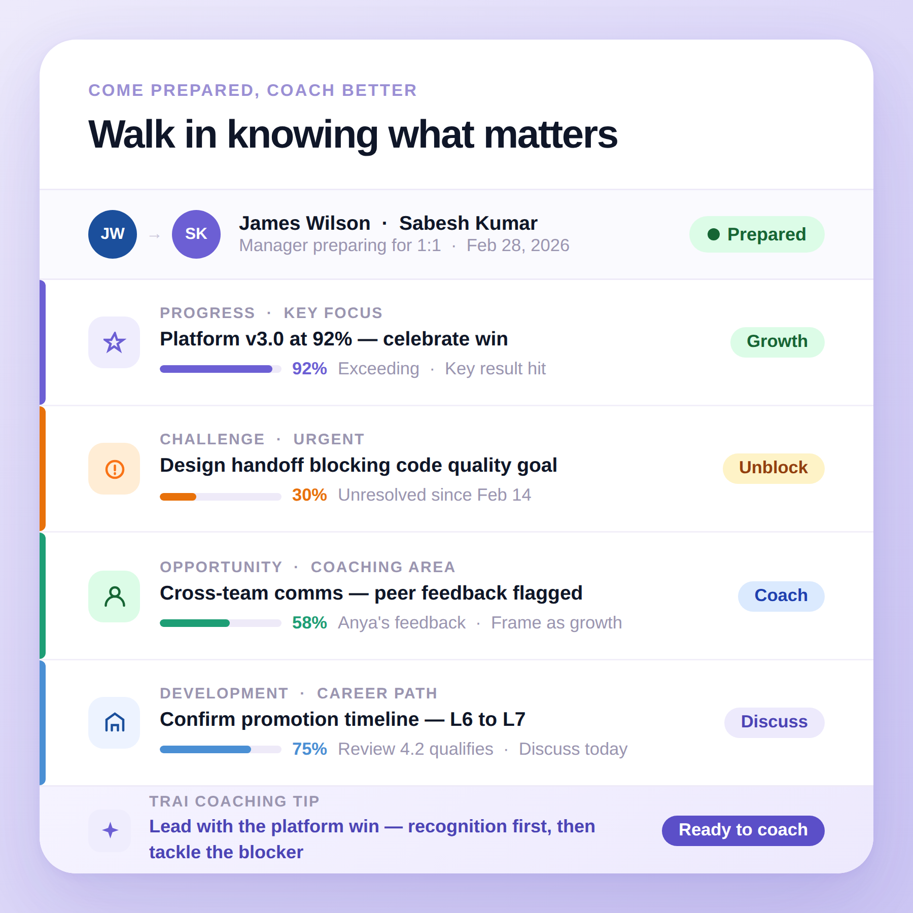 Coaching preparation