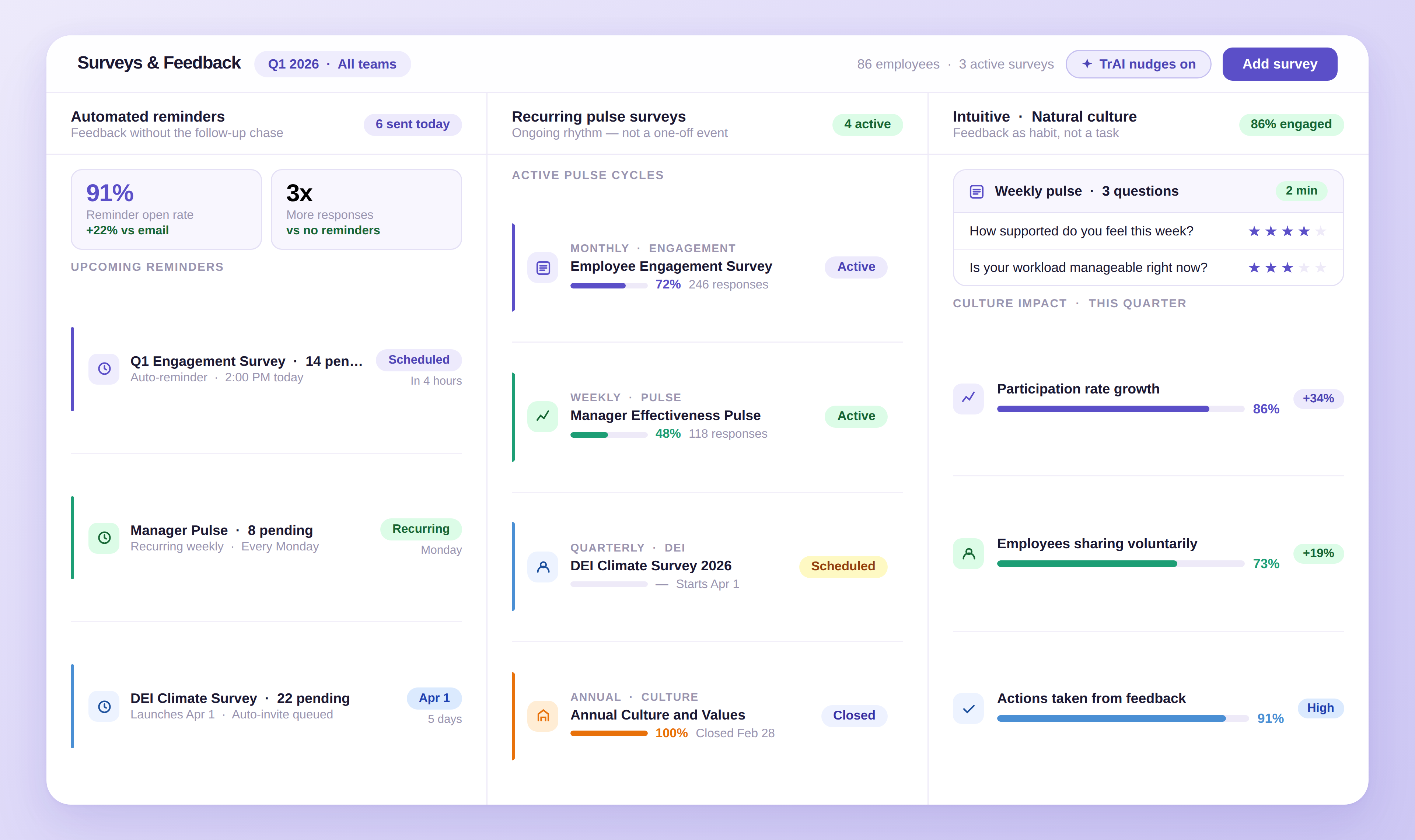 Participation feedback