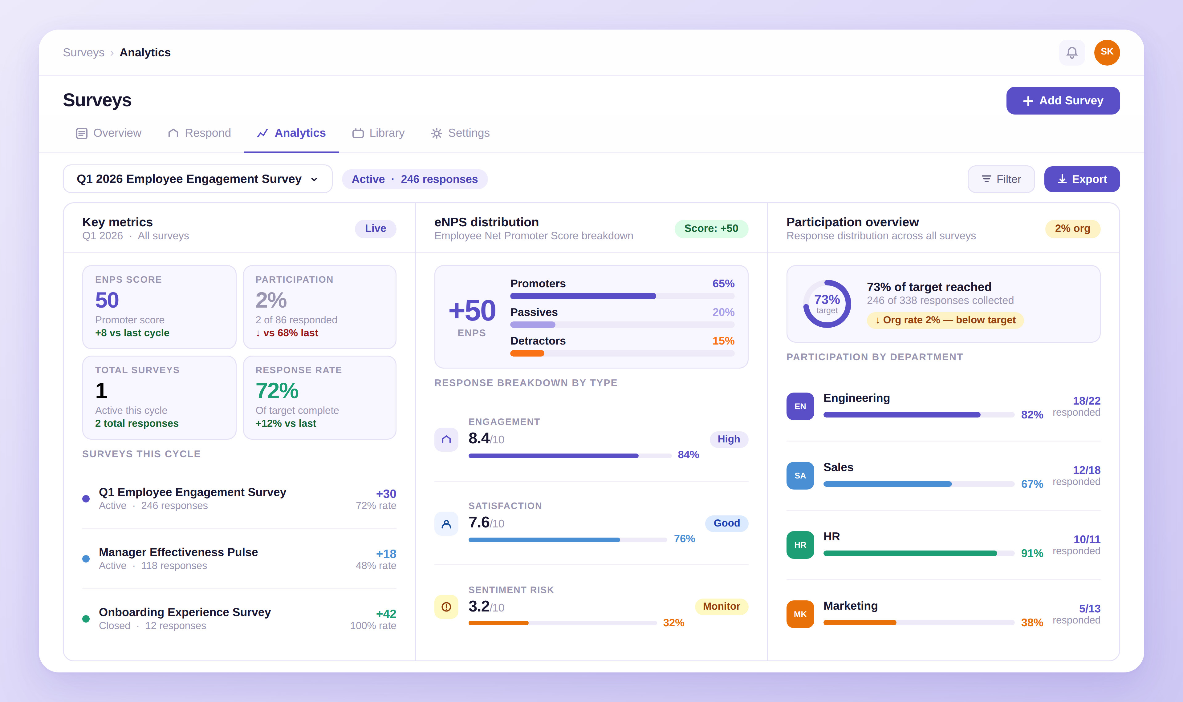 Participation feedback