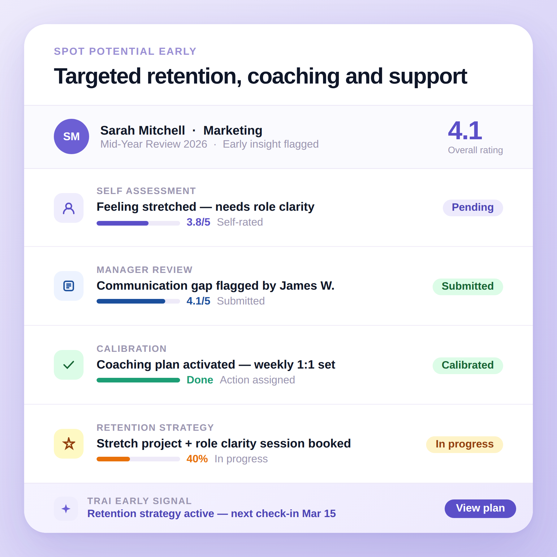 Talent risk detection