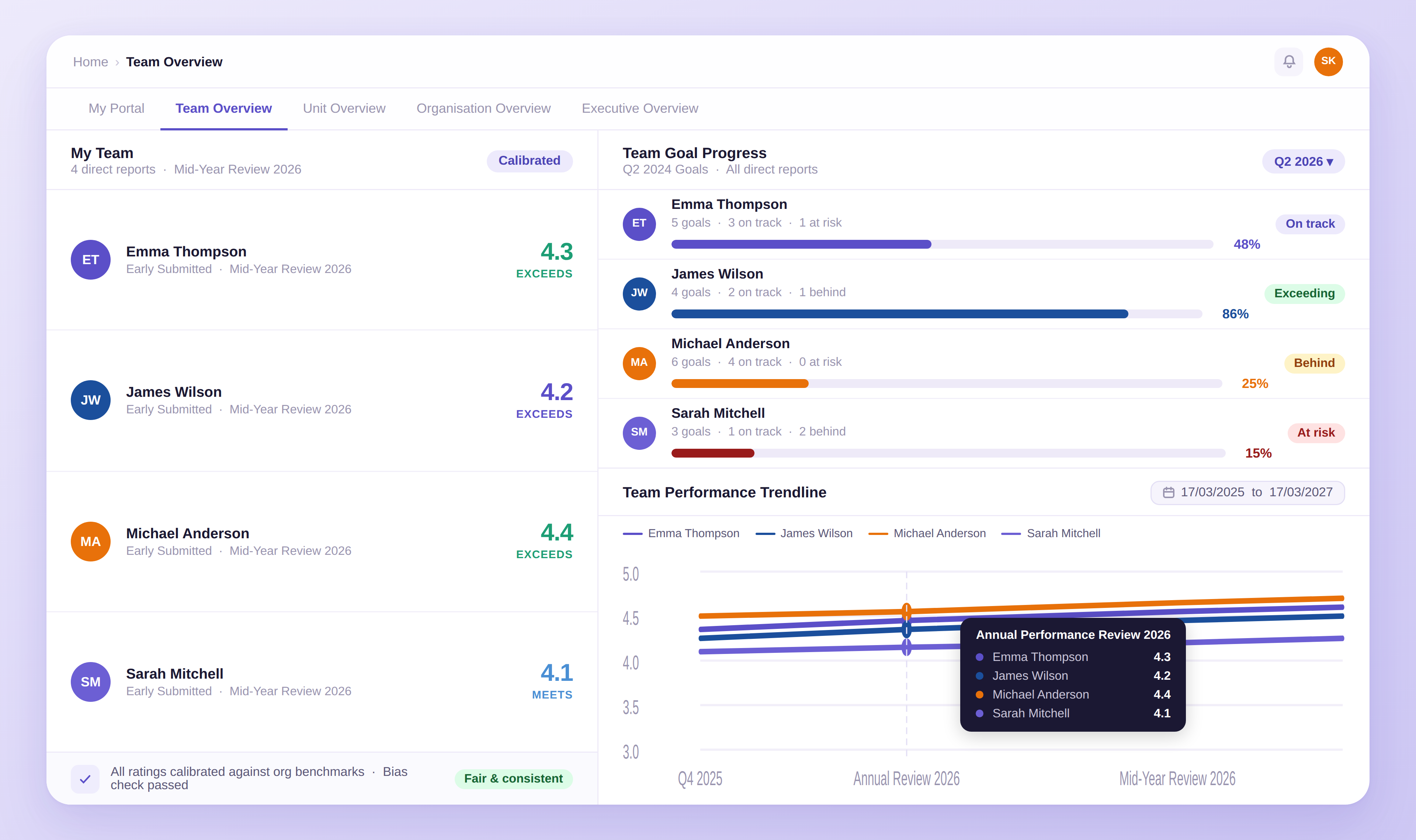 Team performance analytics