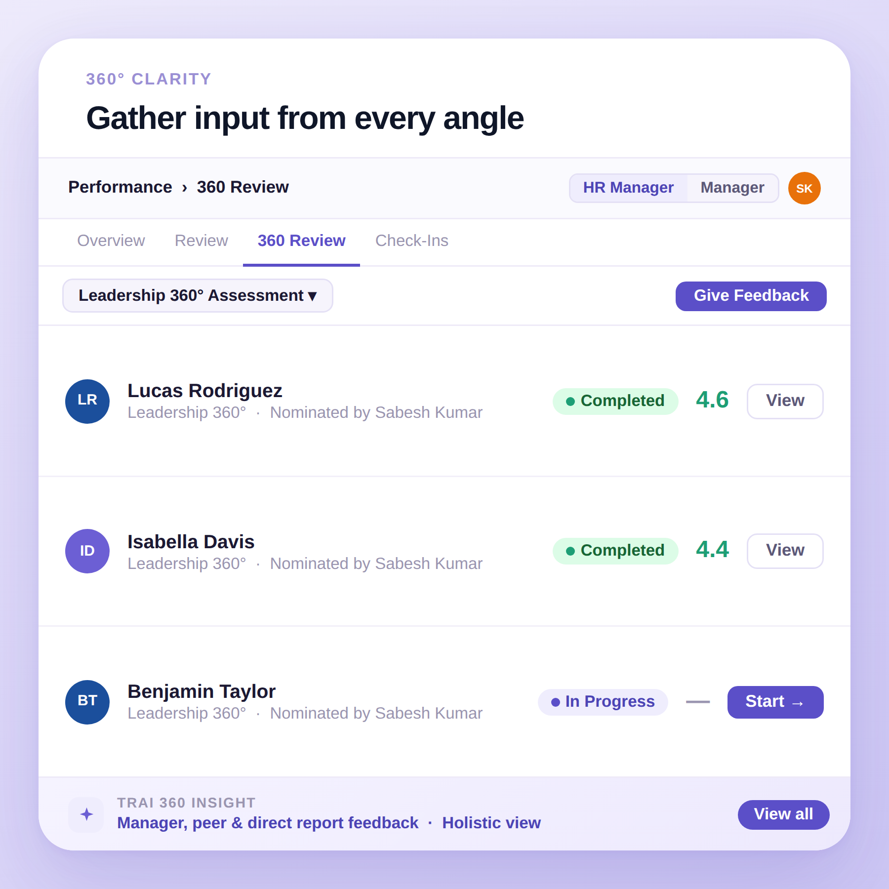 Performance overview