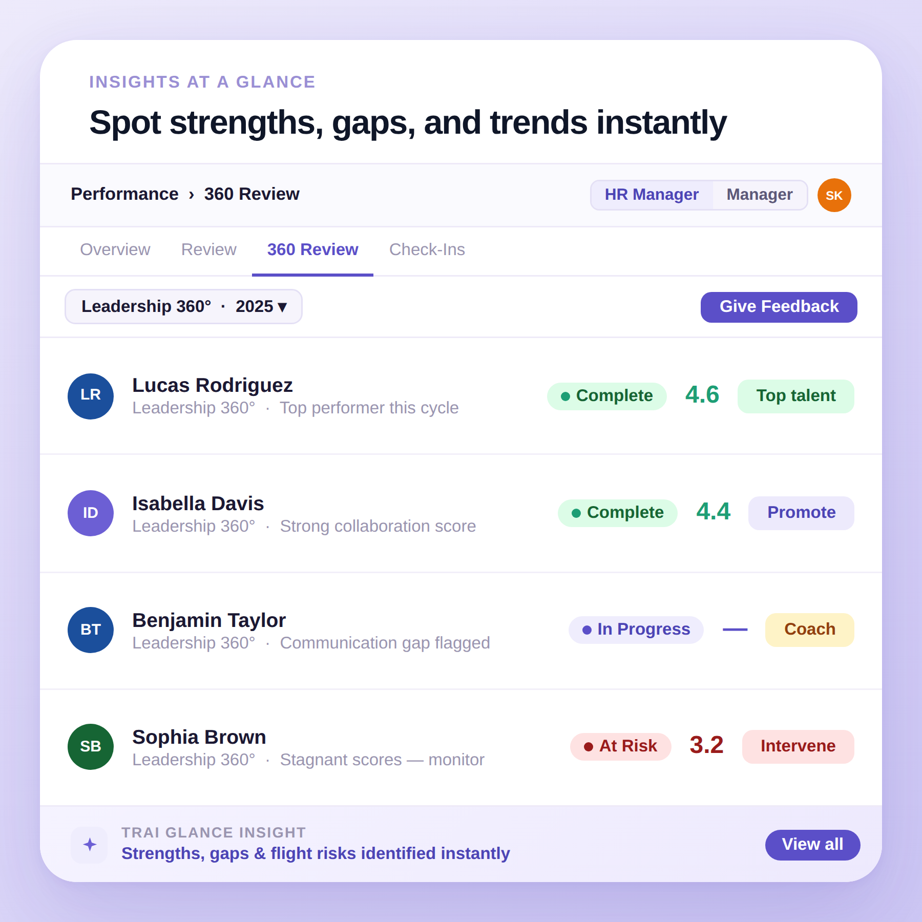 Performance overview