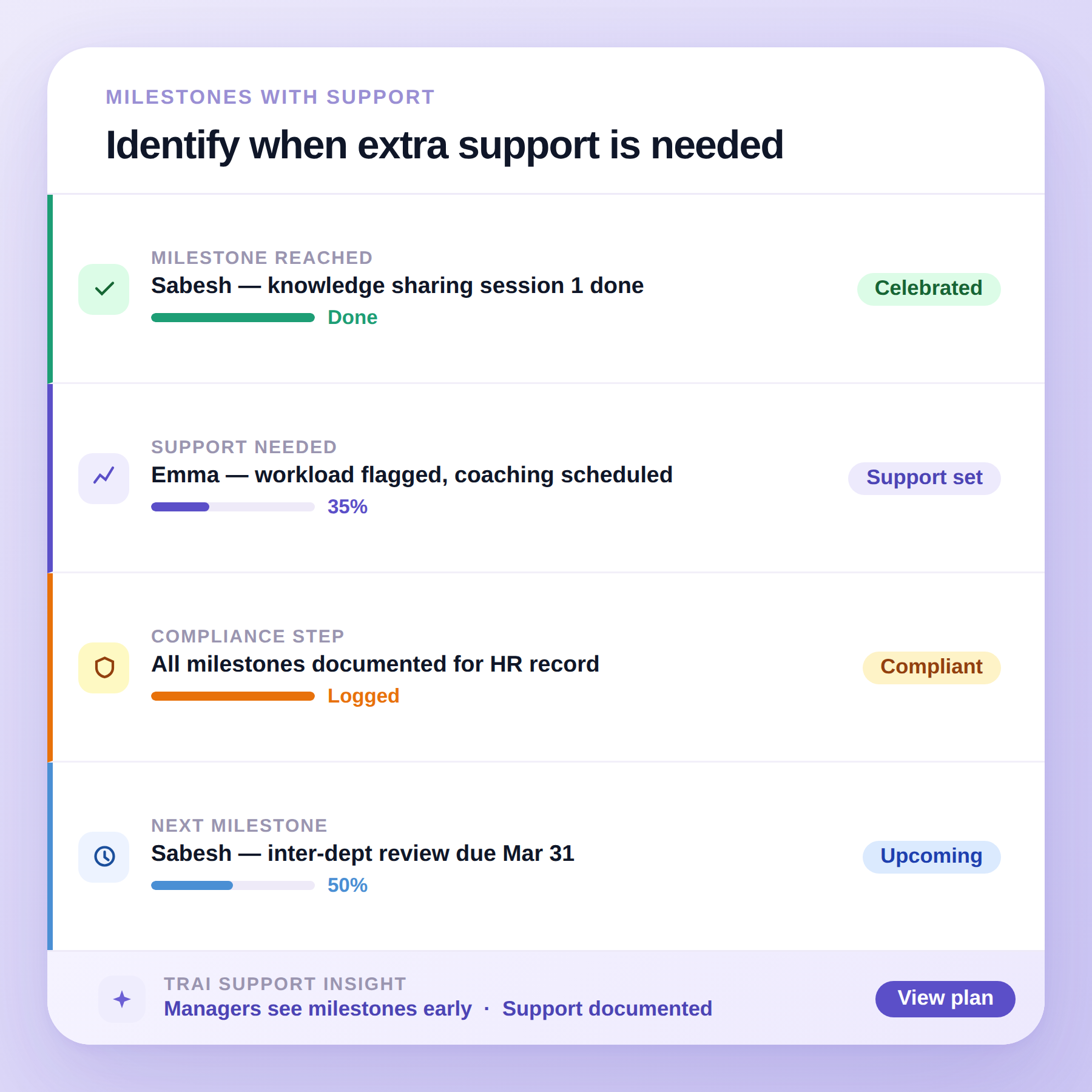 Objective monitoring