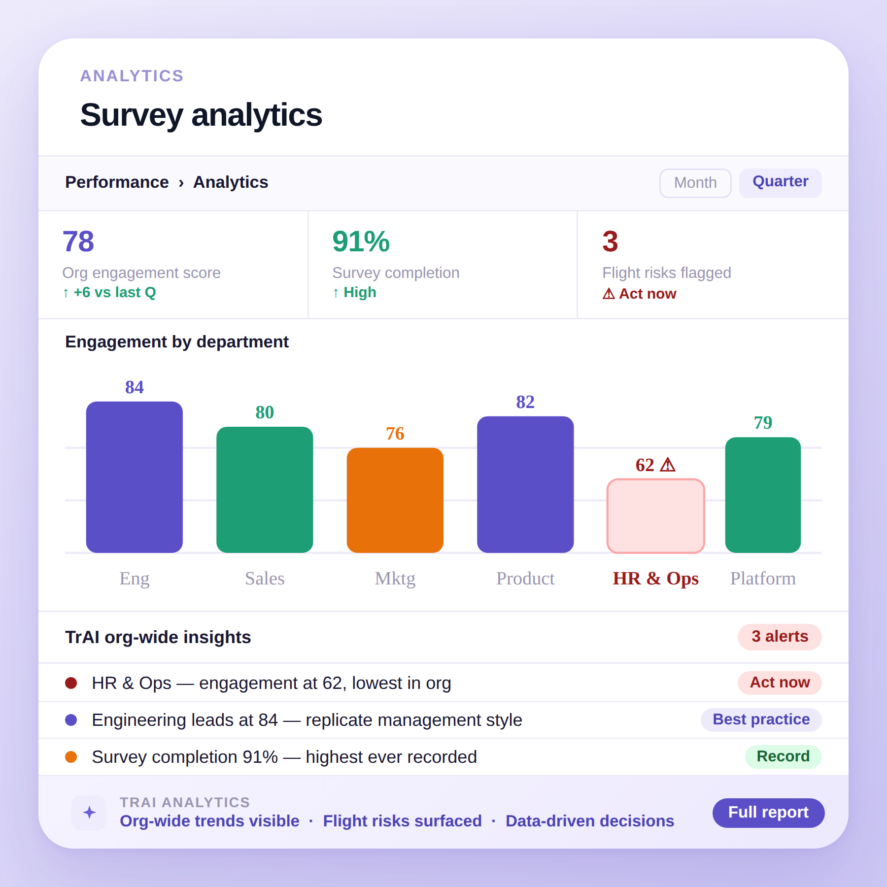 Survey analytics