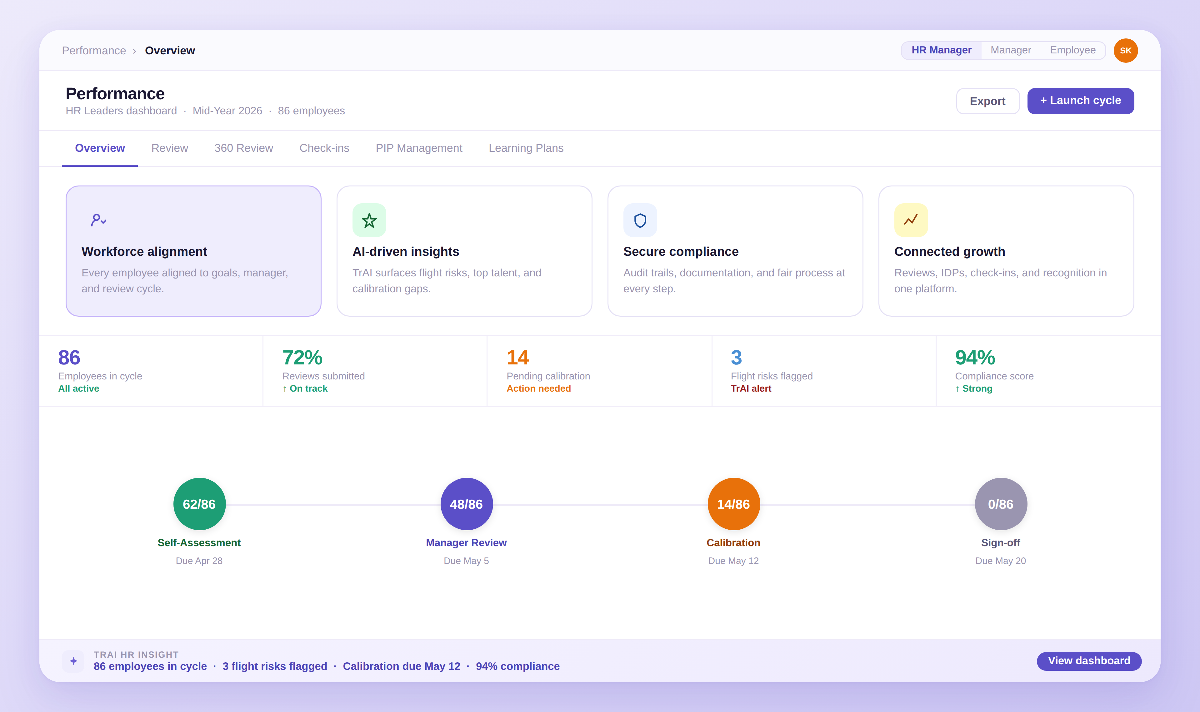 HR Performance Management Solutions 