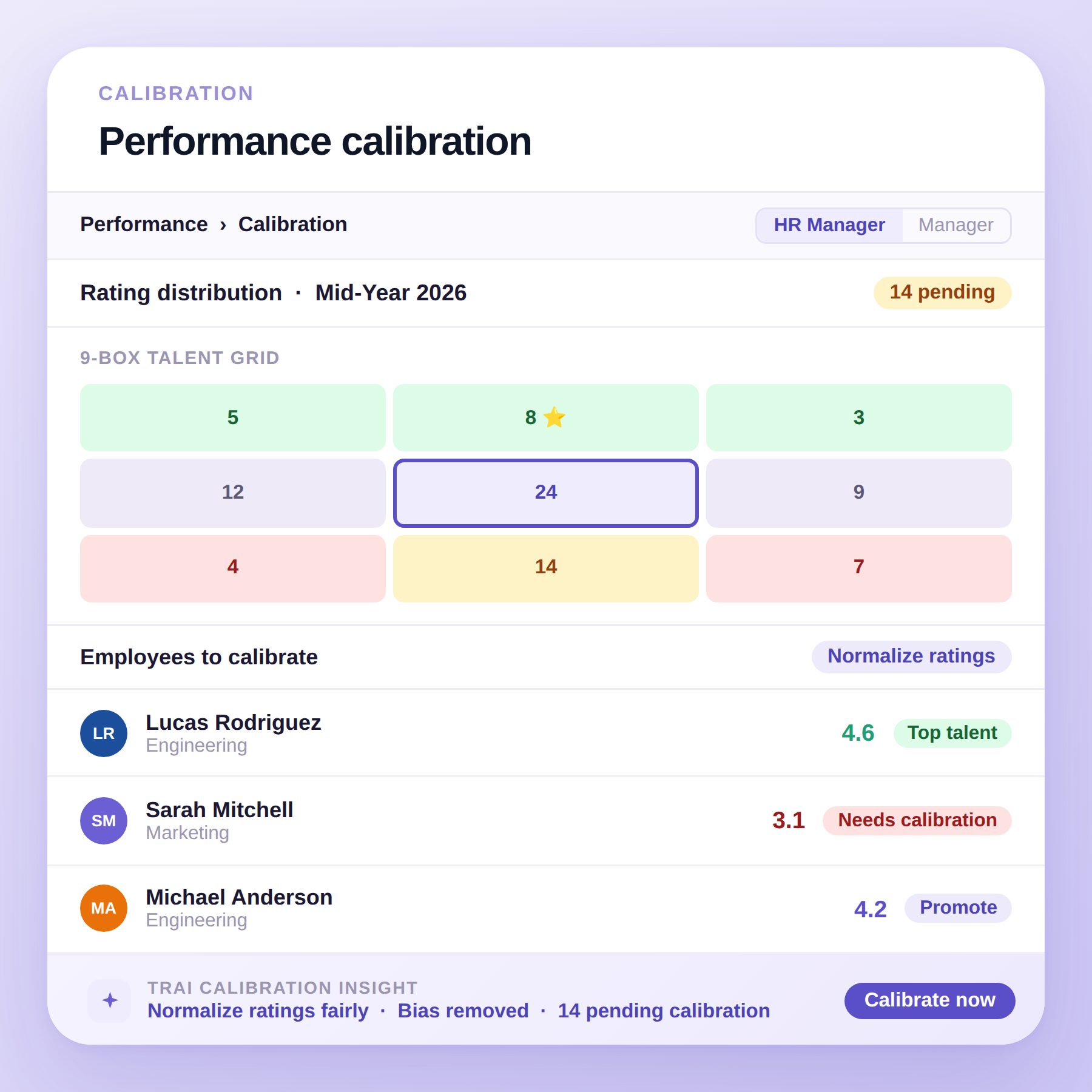 Performance calibration
