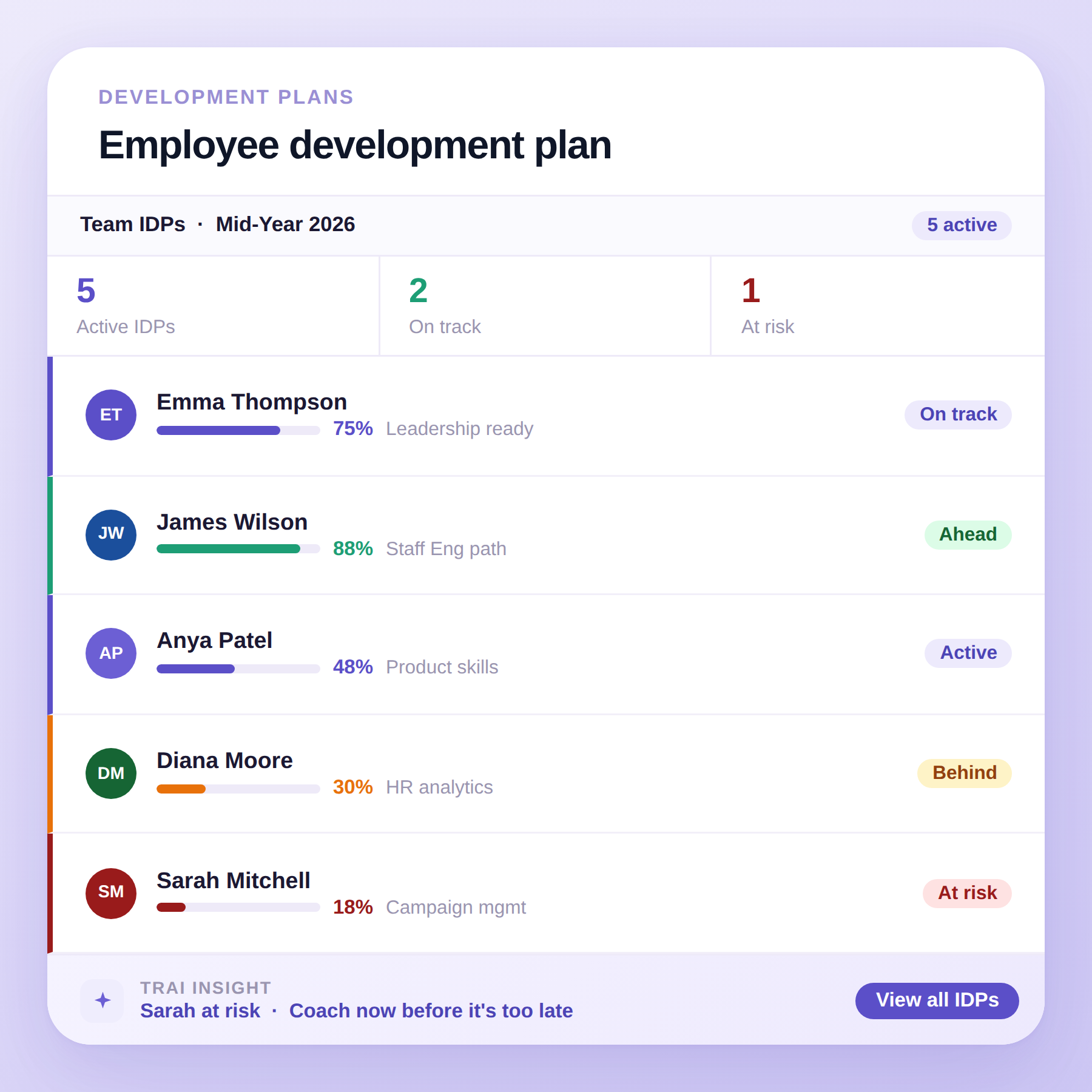 Employee development plan