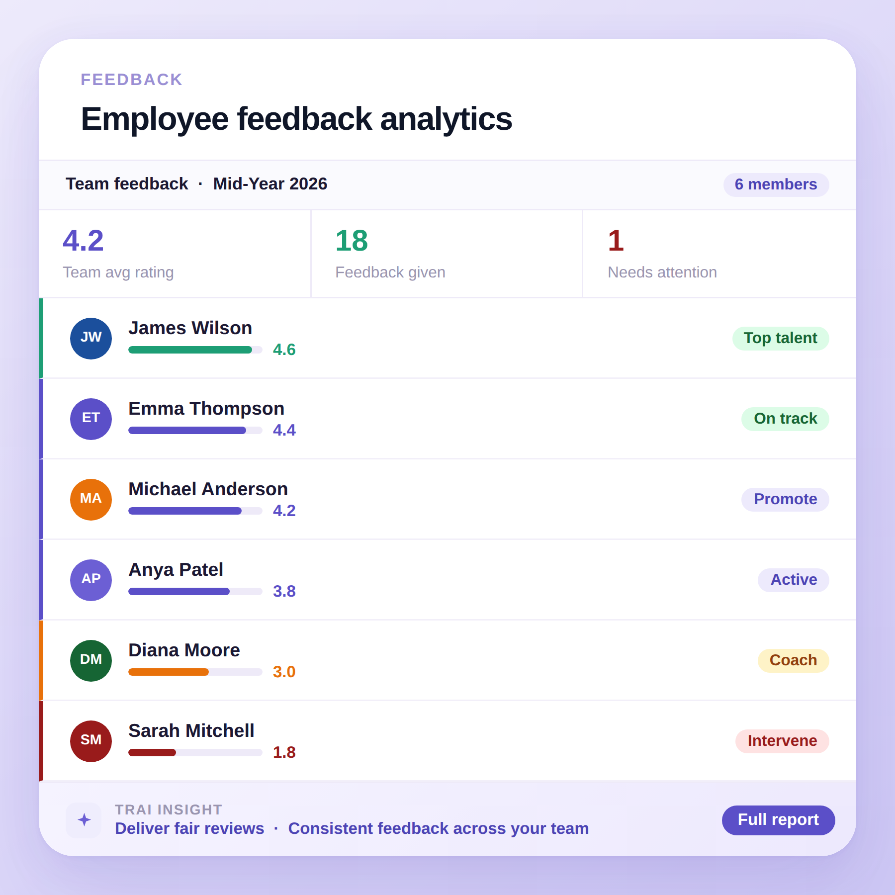 Employee feedback analytics