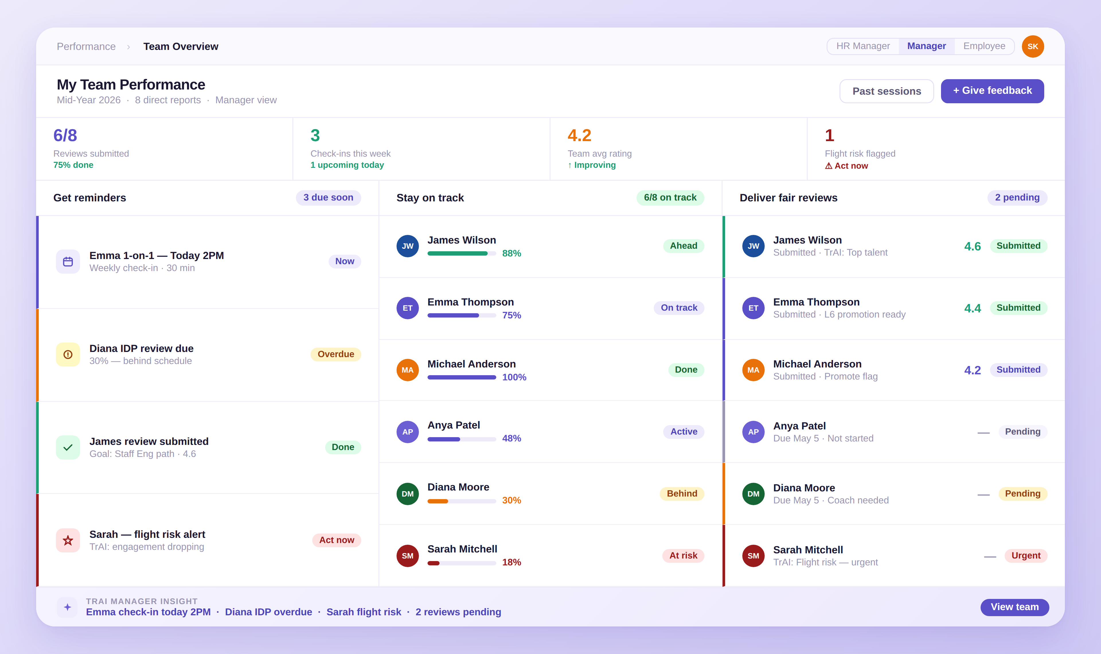 Goal tracking dashboard
