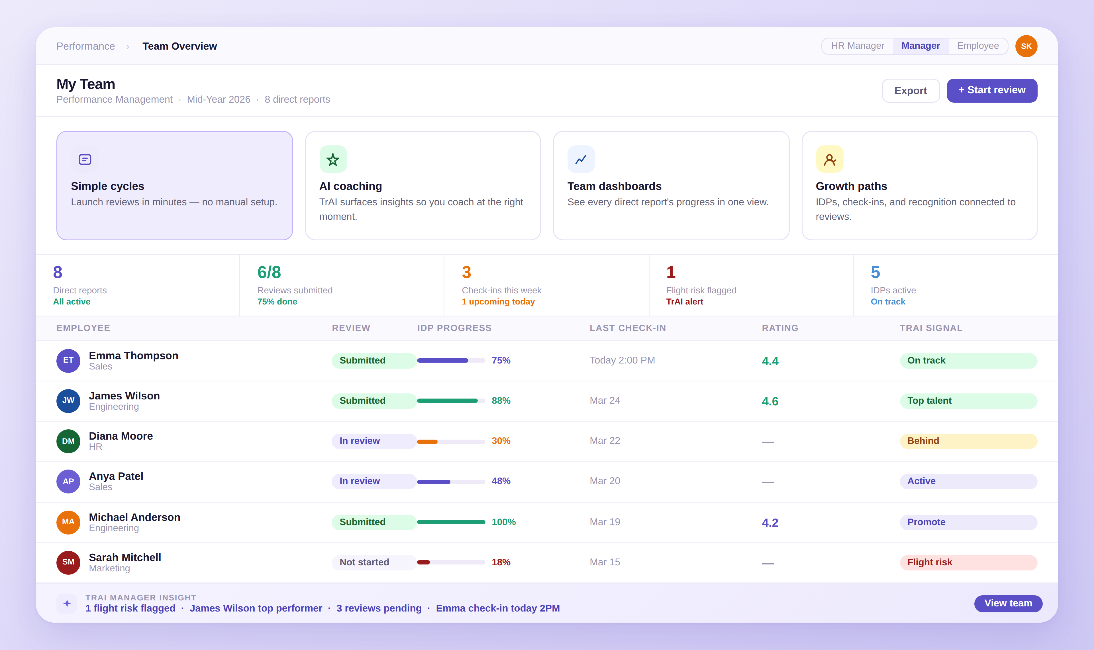 Performance Management for Managers