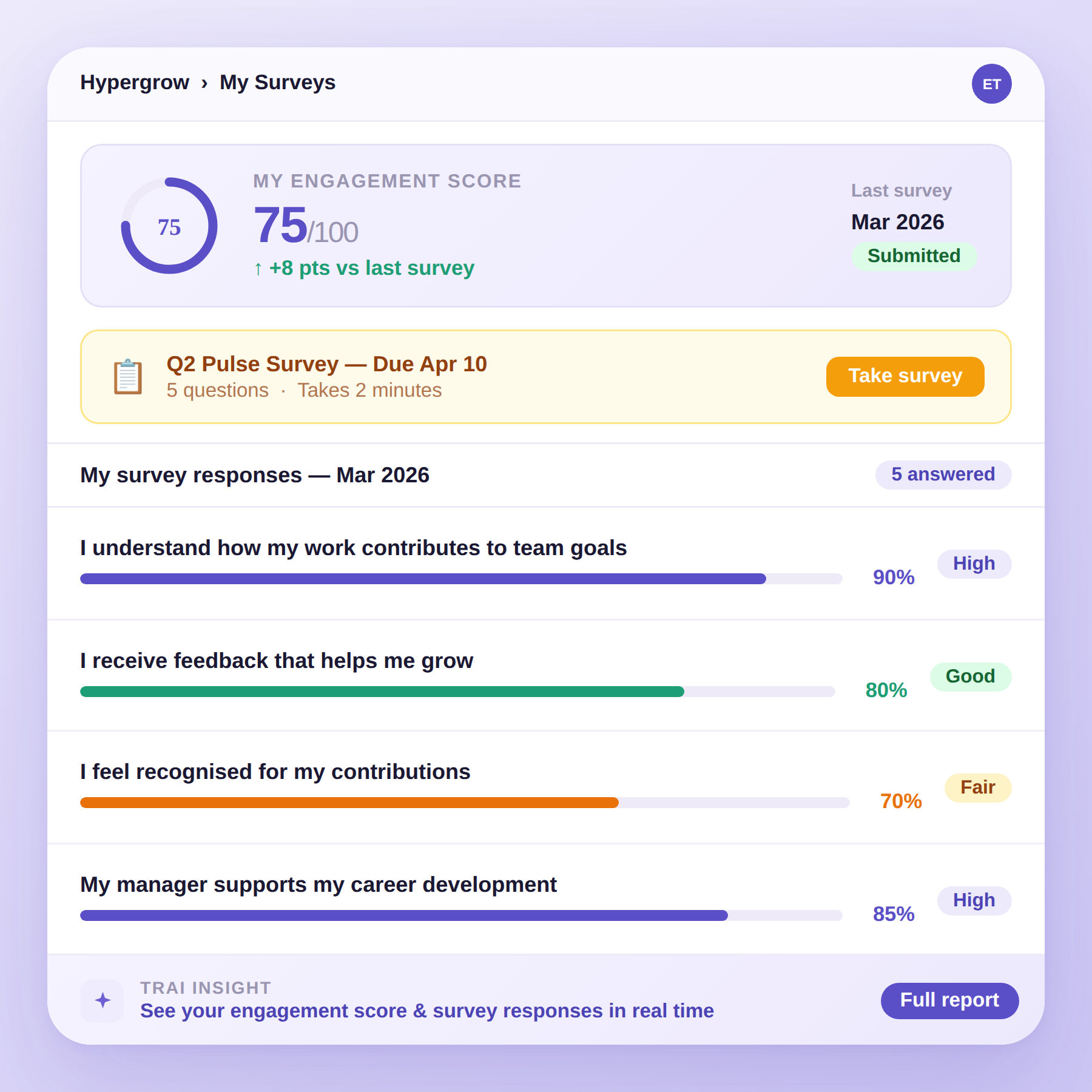 Employee analytics dashboard