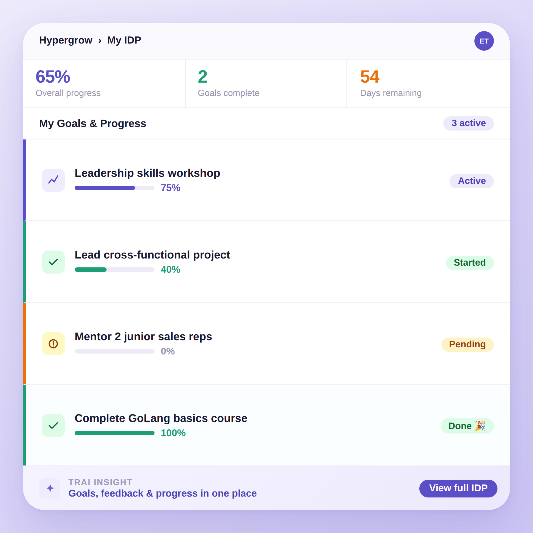 Employee survey insights