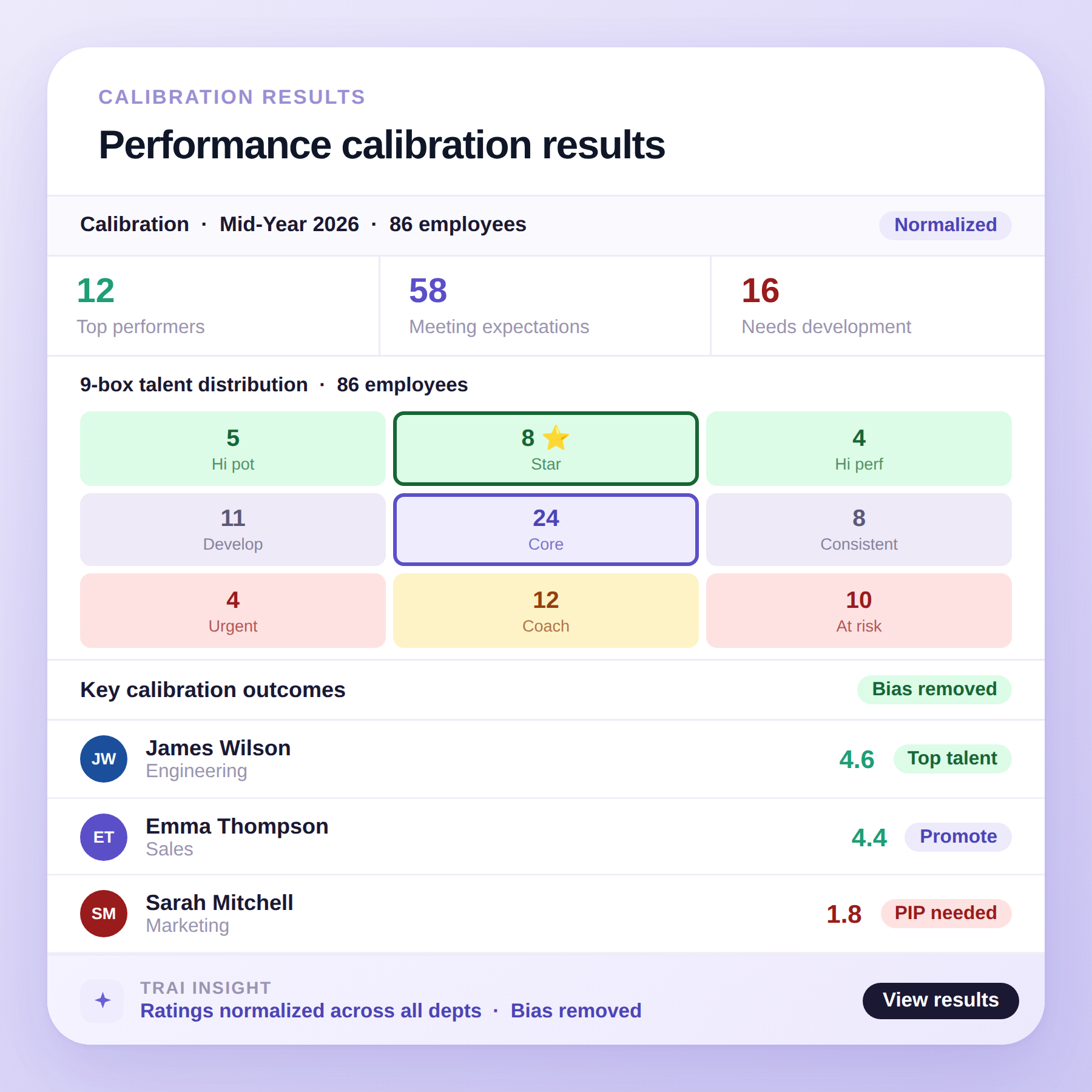 Performance calibration results