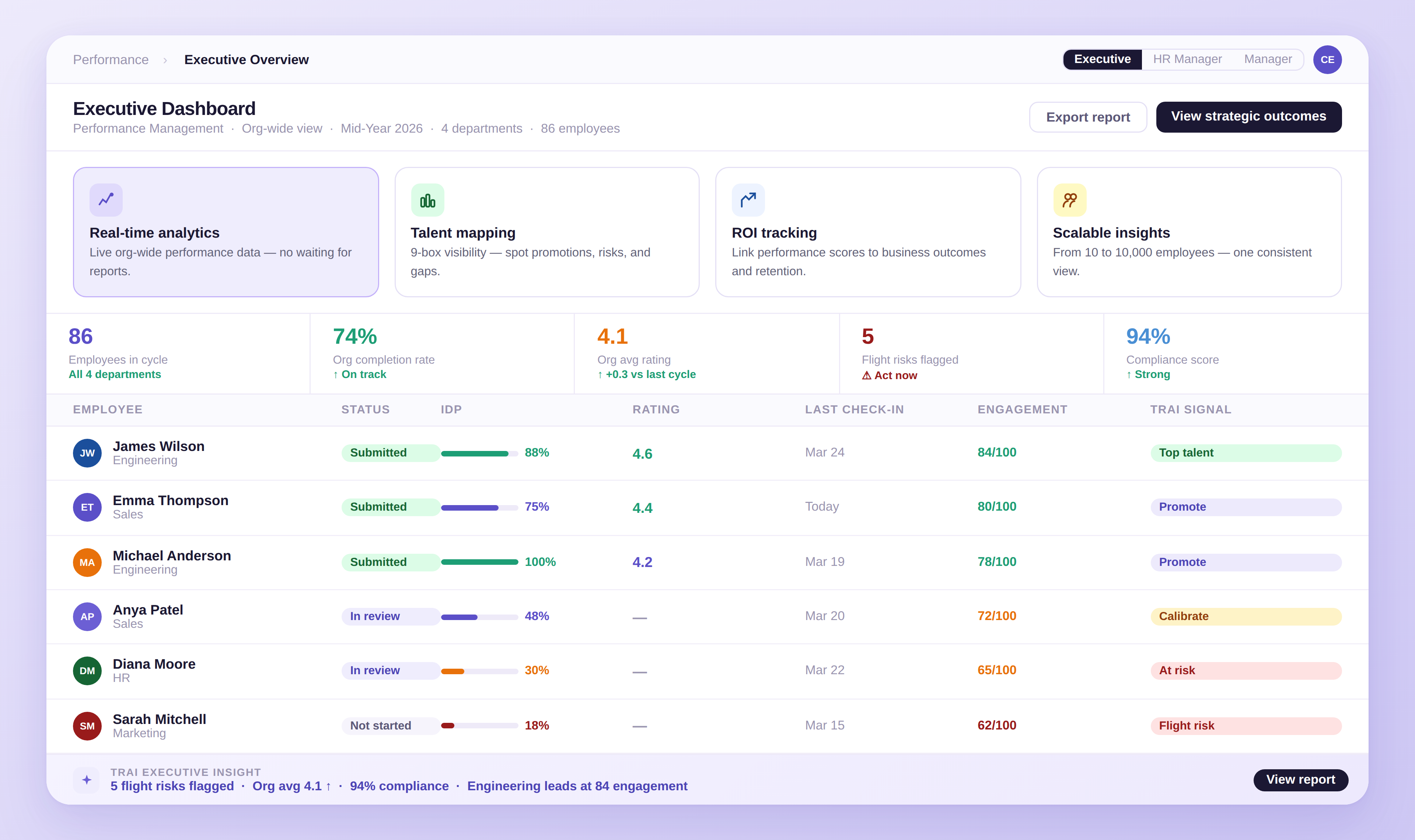 Performance Management for Executives