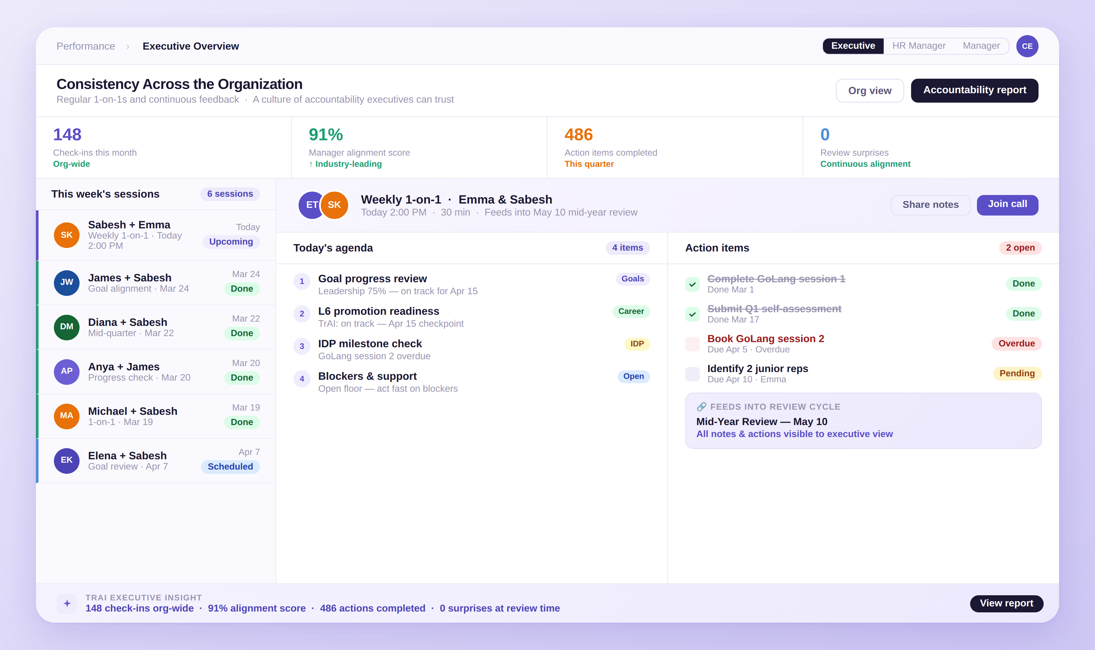 Employee goal progress