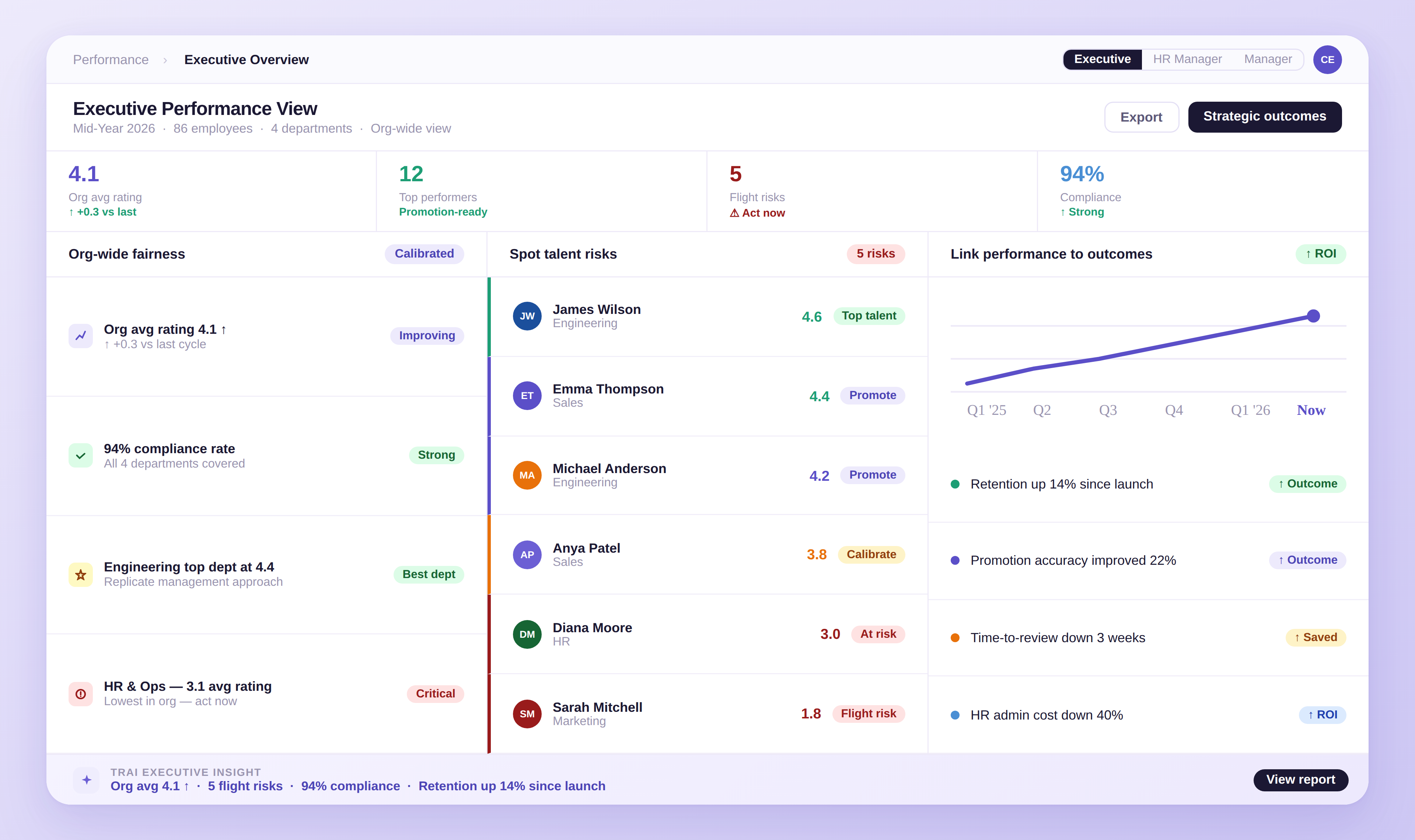 Performance analytics dashboard