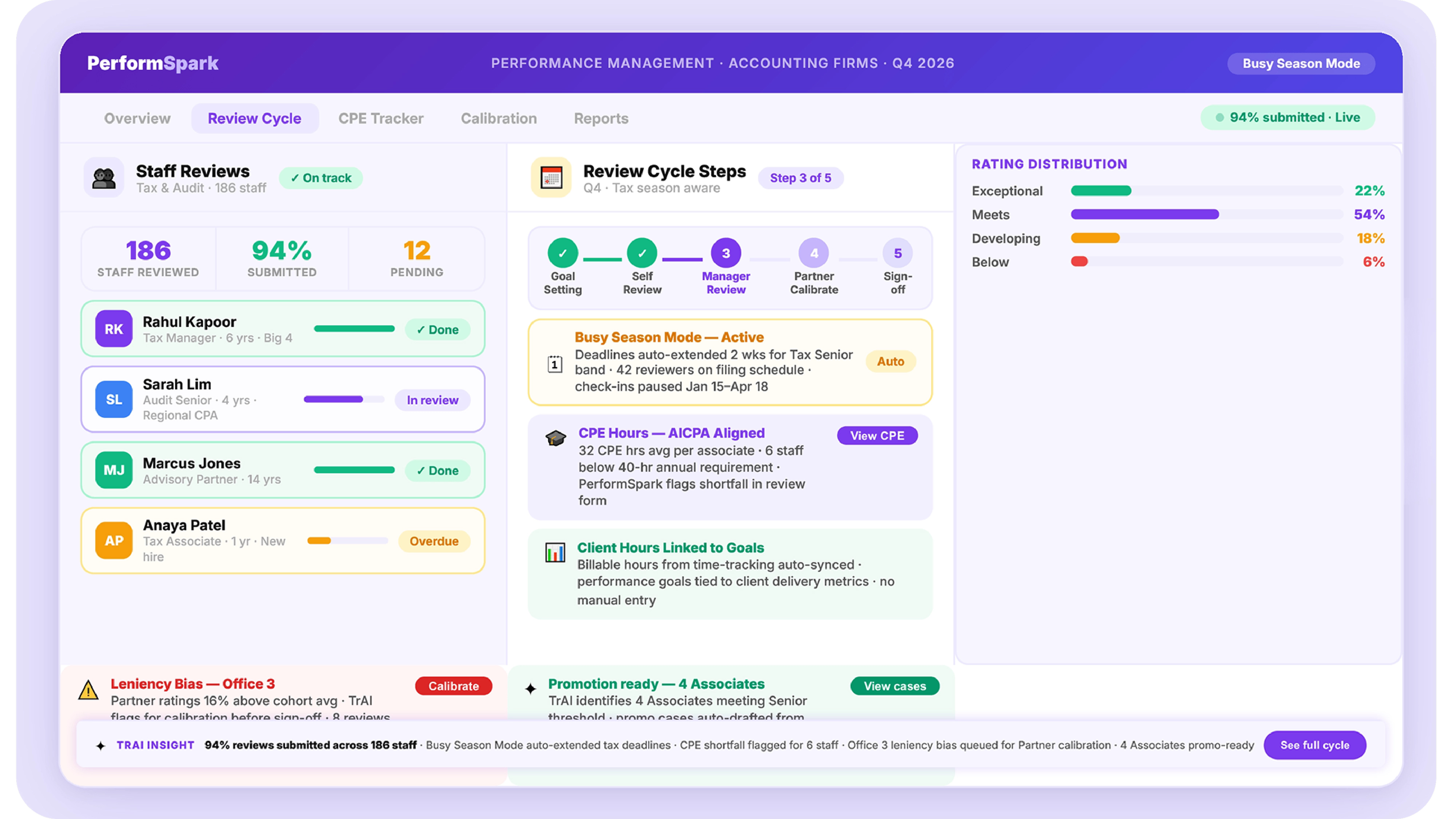Automated review cycles