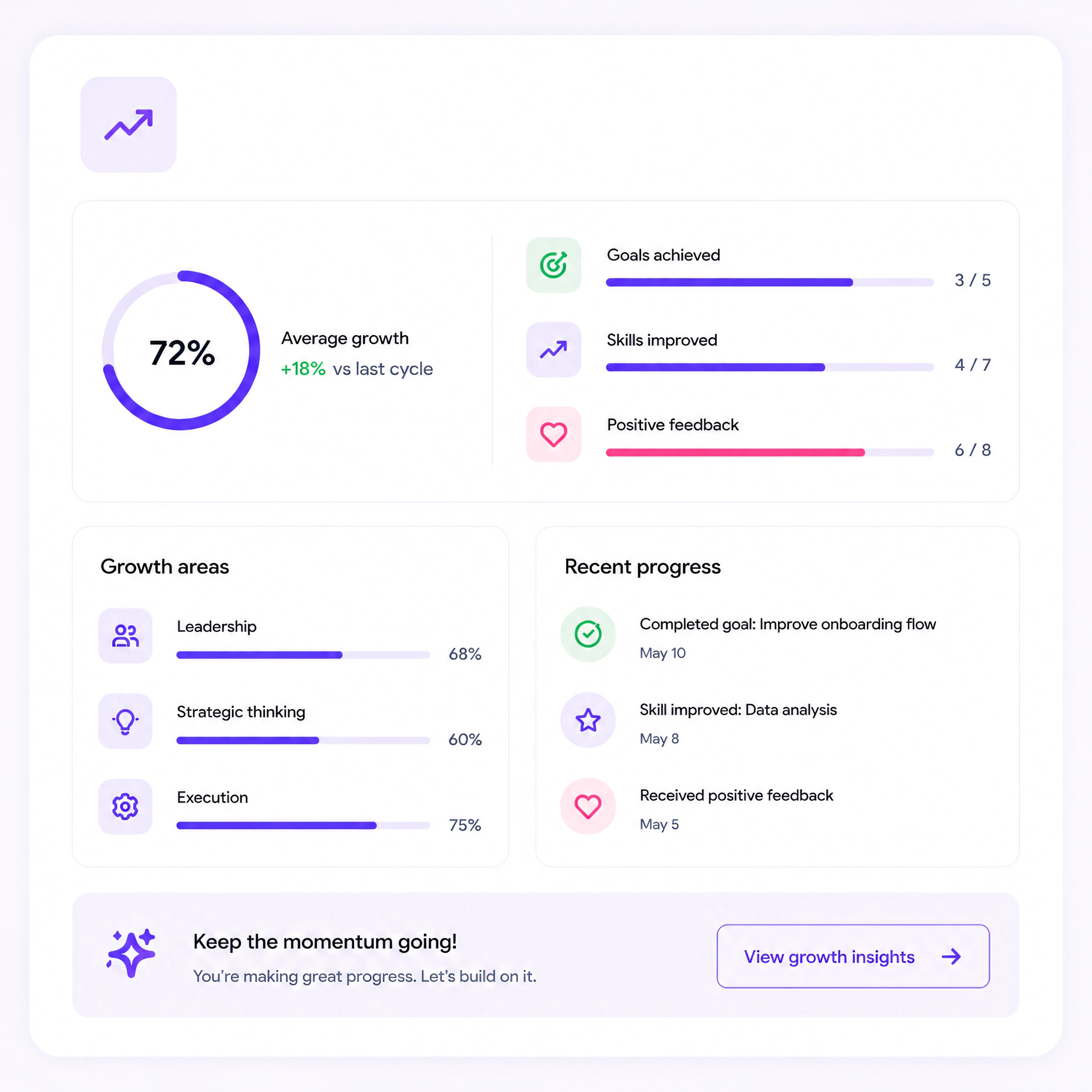 Growth tracking