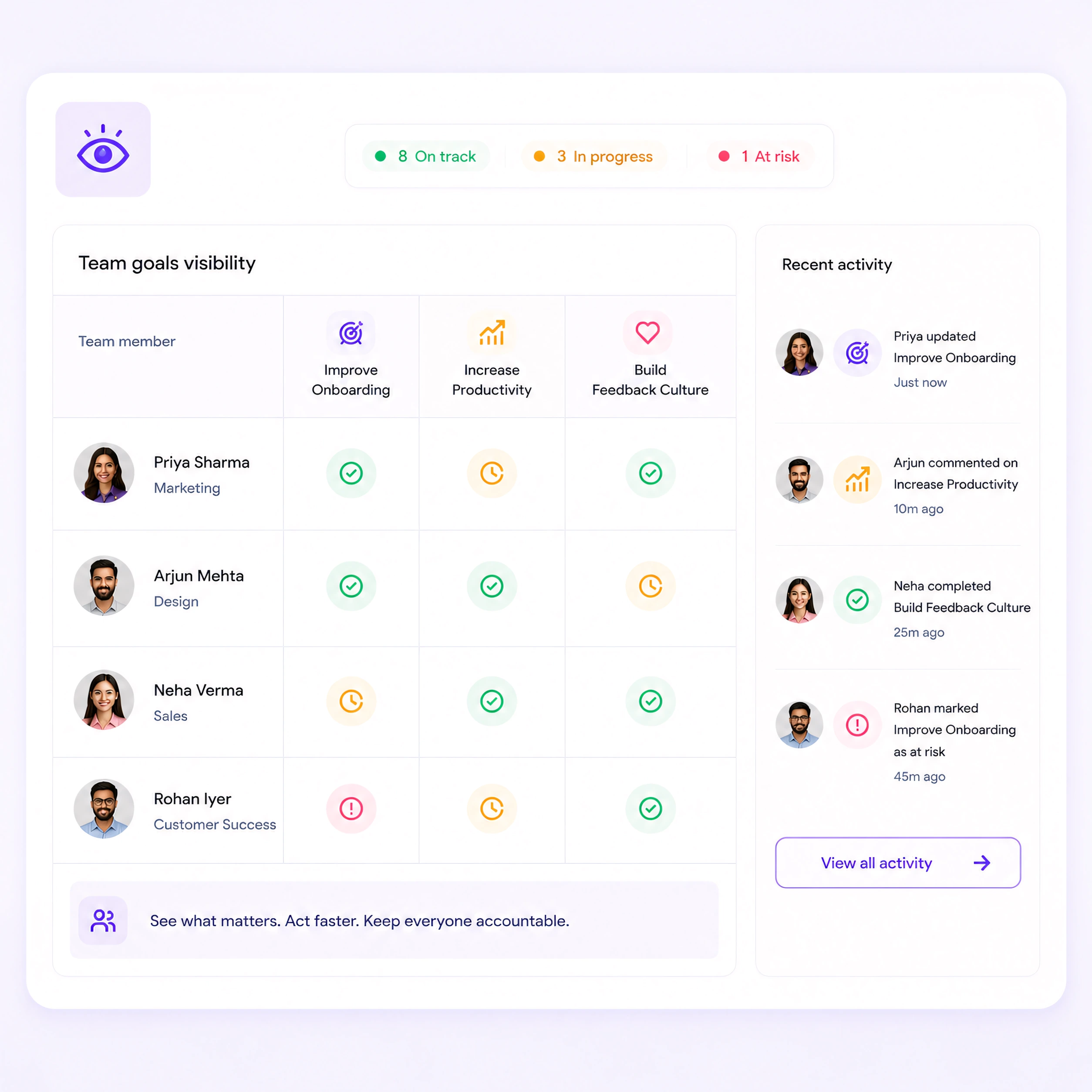 Accountability visibility
