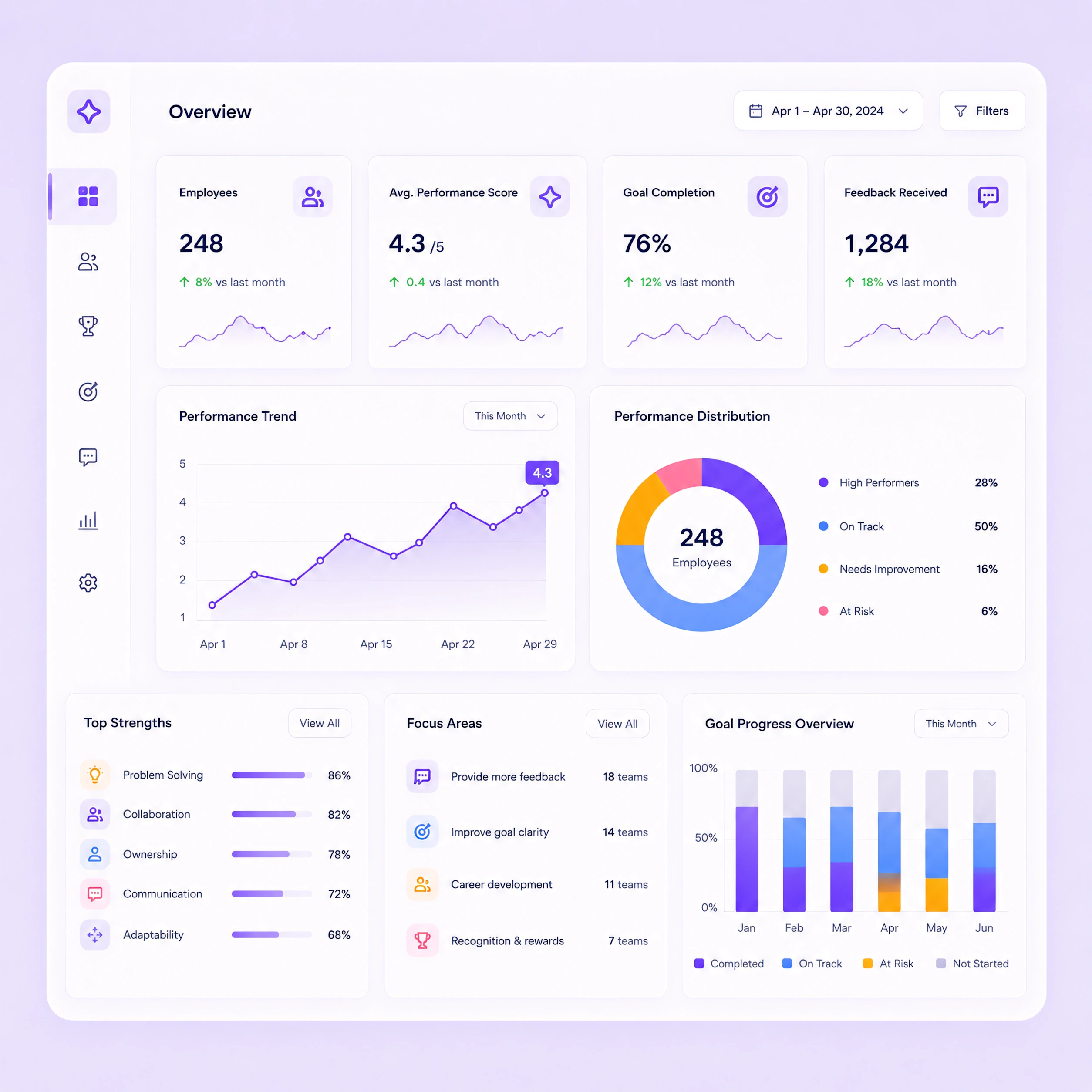 Feedback dashboard