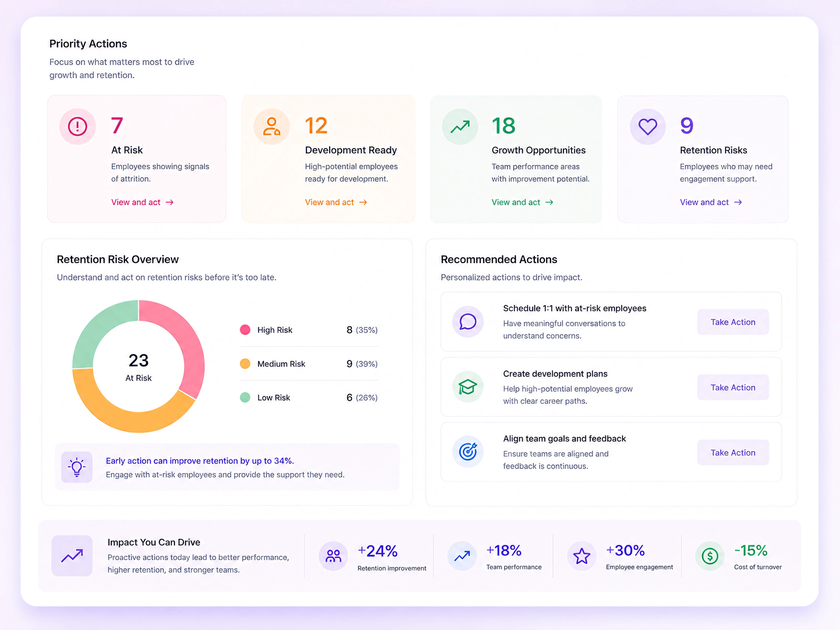 Retention strategy