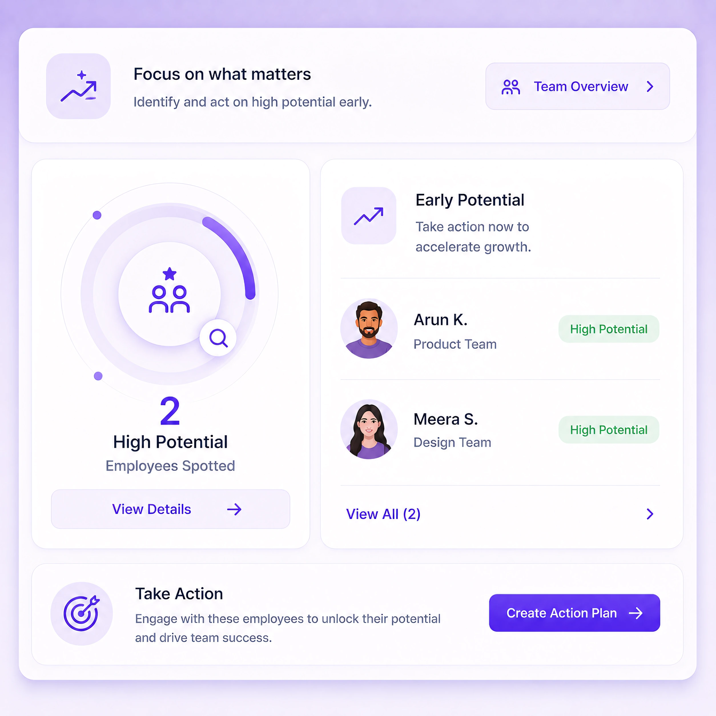 Talent risk detection