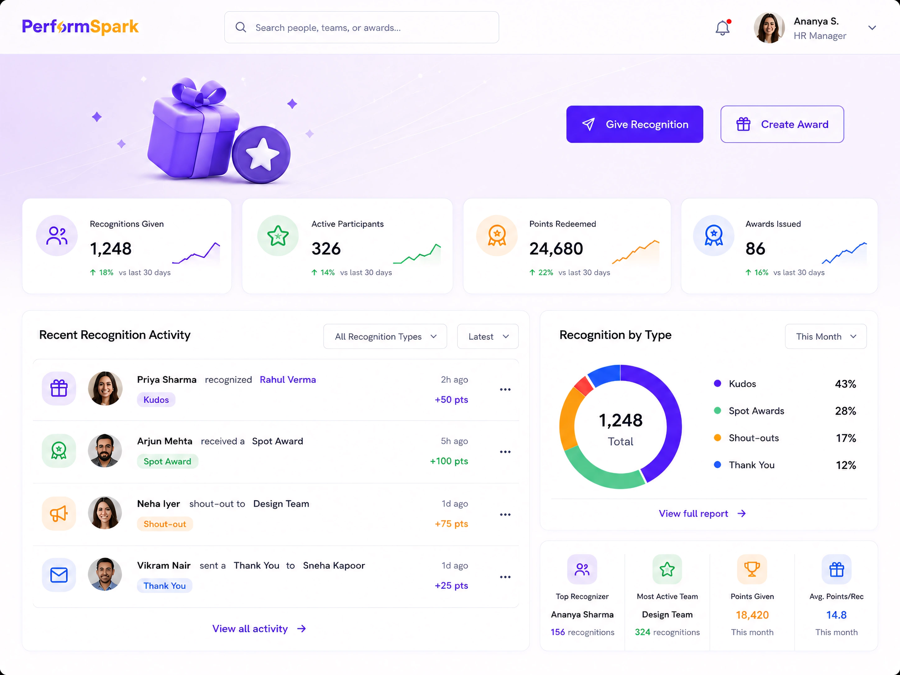 Automated review cycles