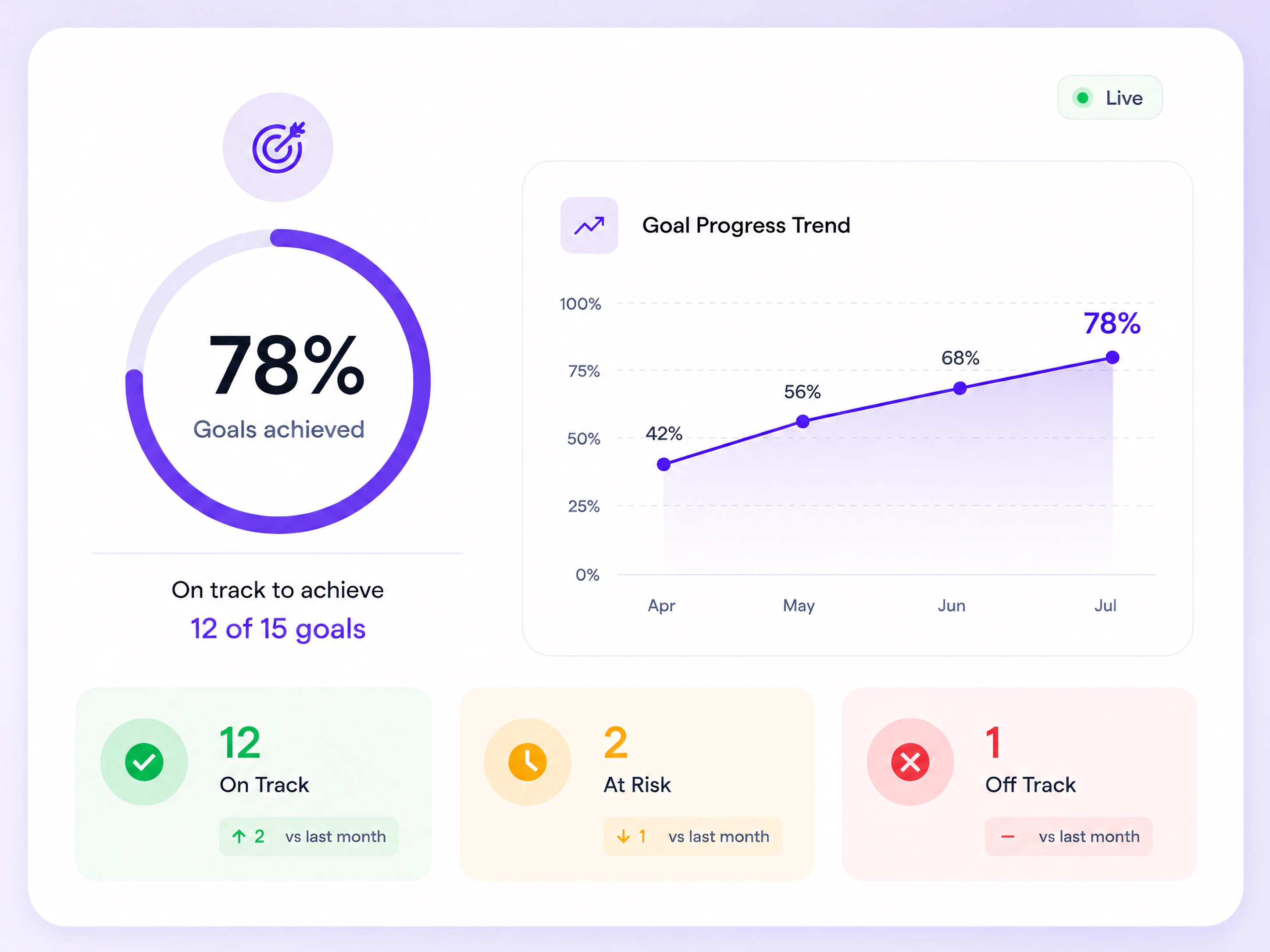 Participation feedback