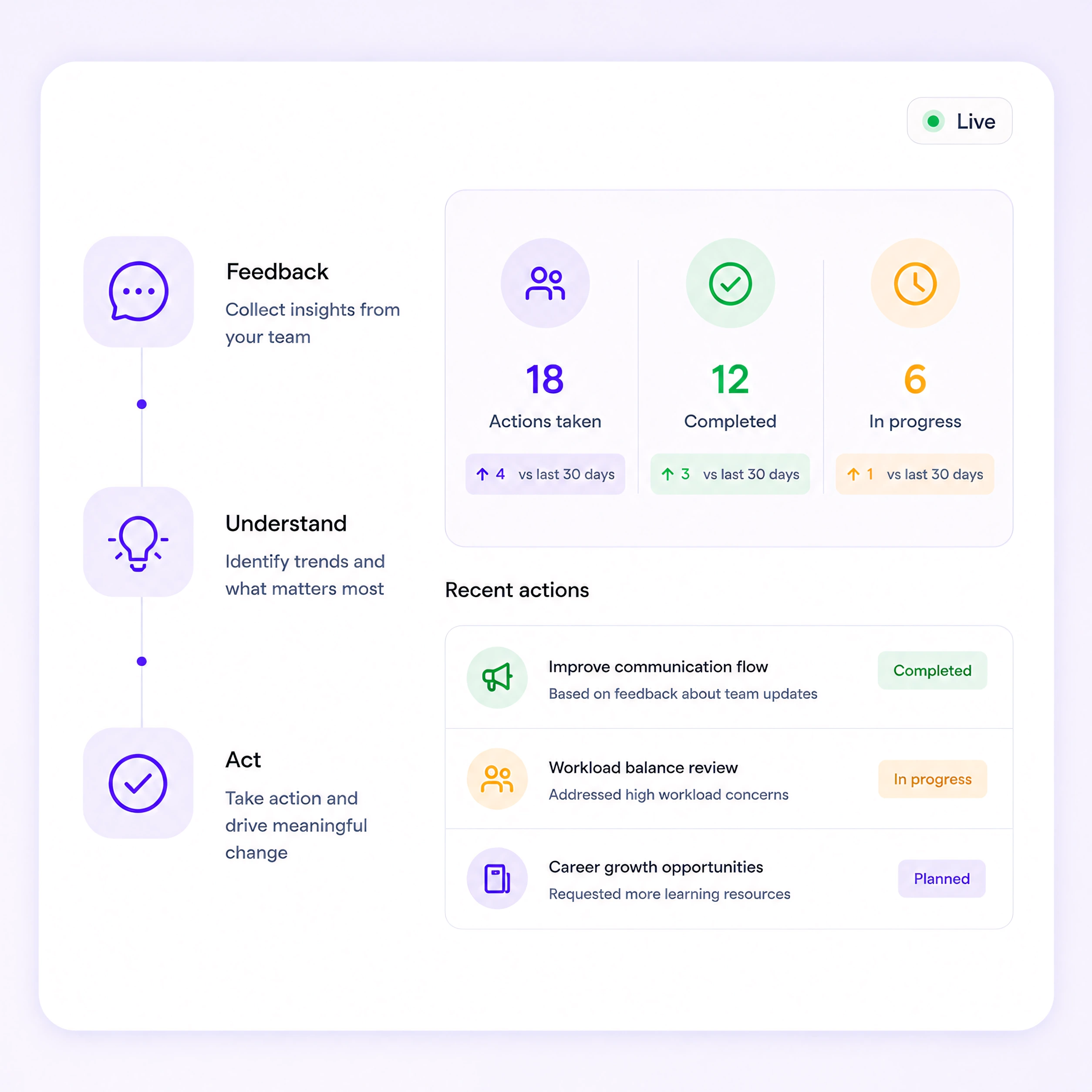 Assigned employee feedback actions and owners