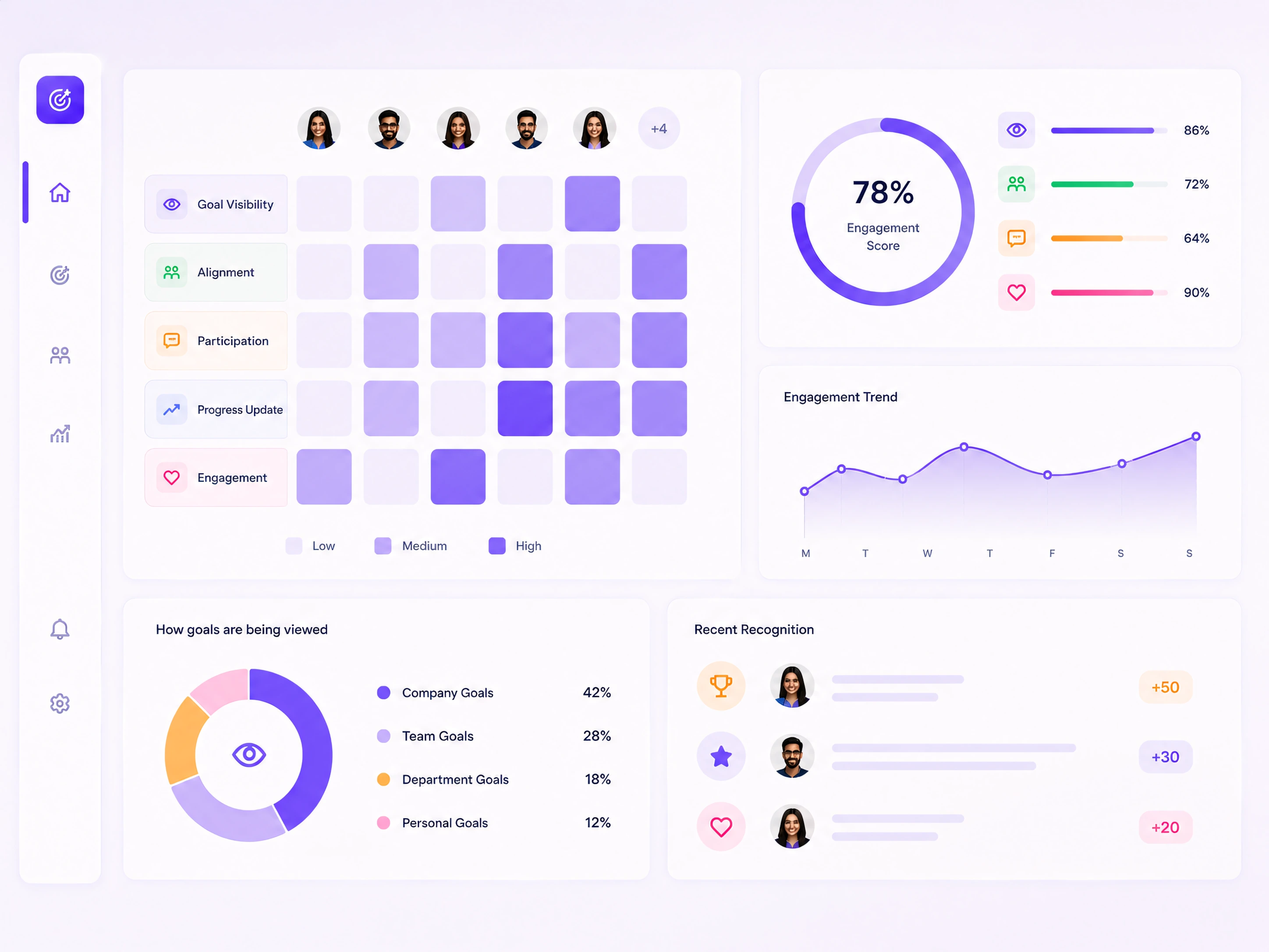 Engagement insights