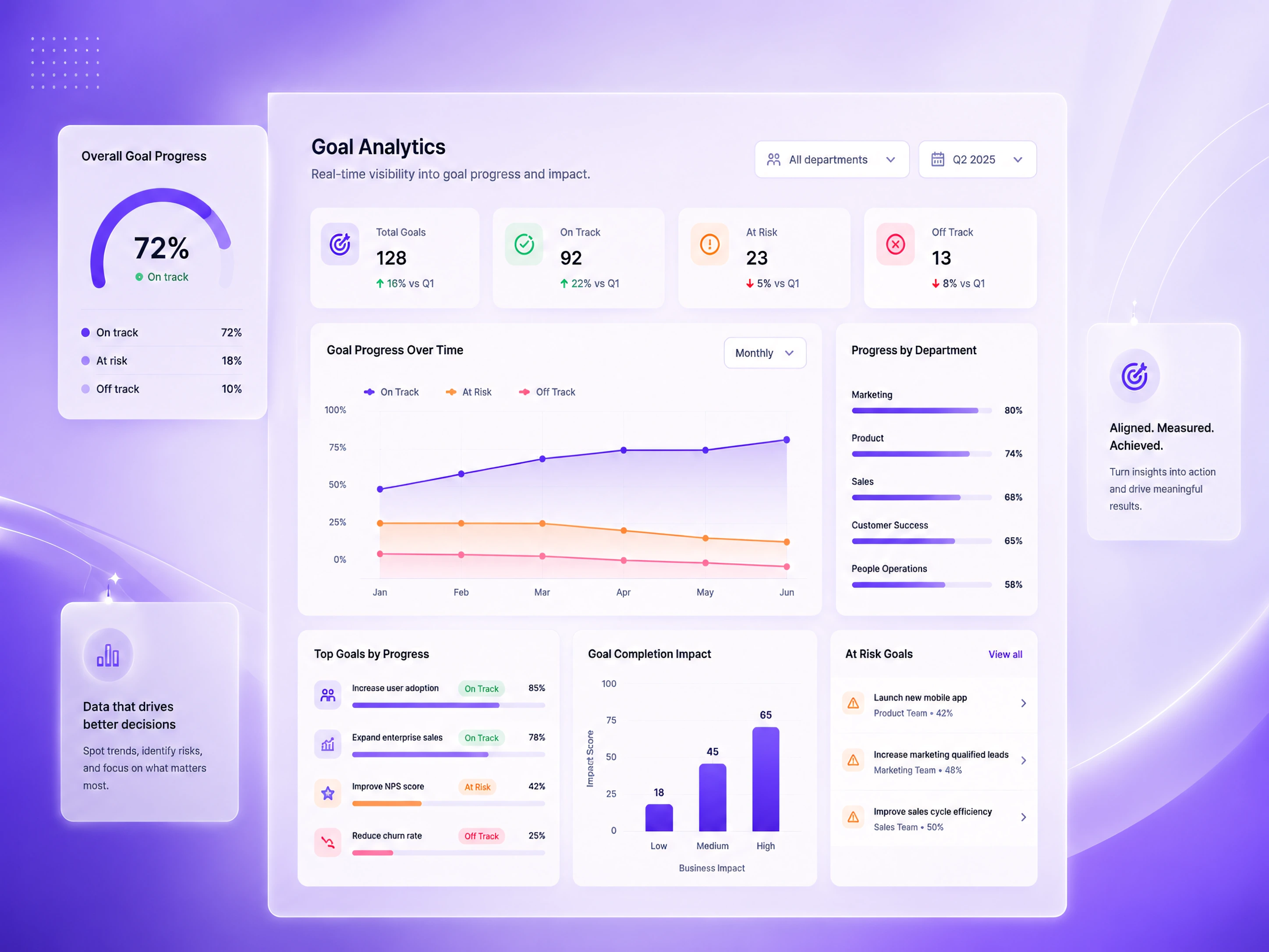 Performance analytics