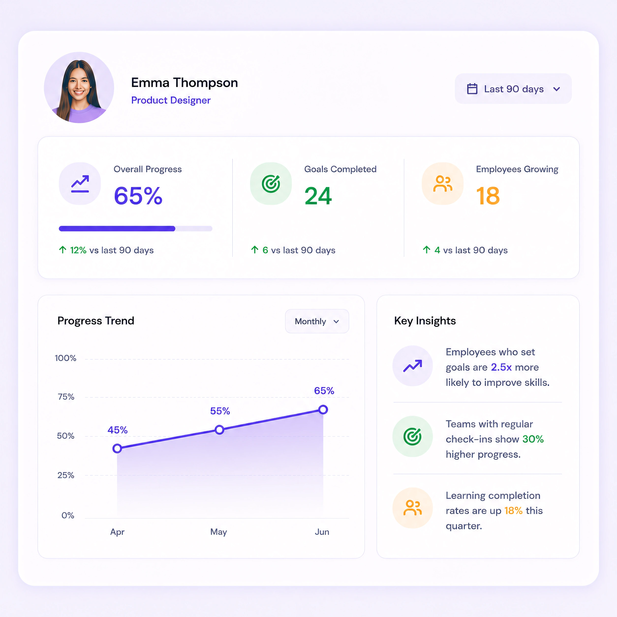 Data driven growth
