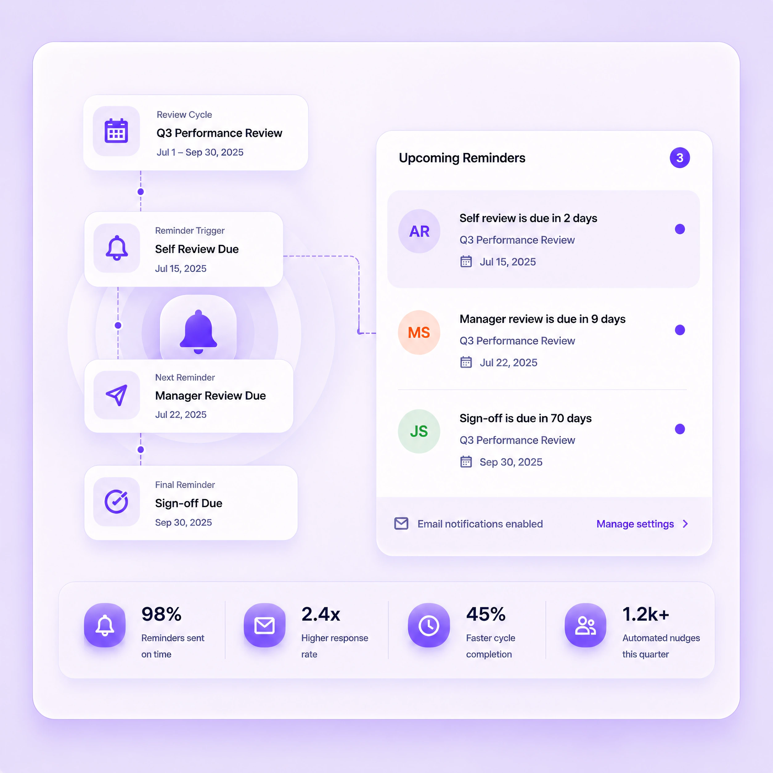 Review reminders