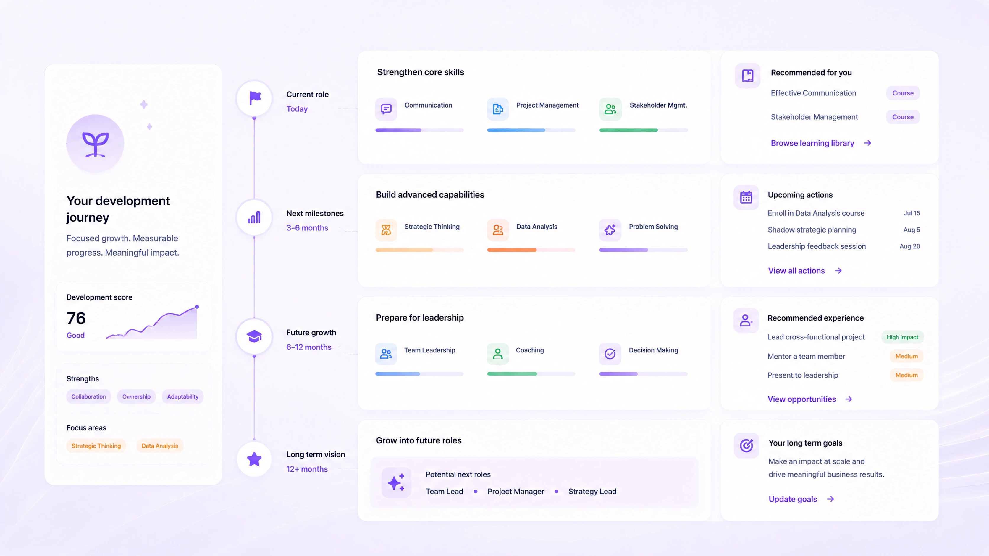 Development dashboard