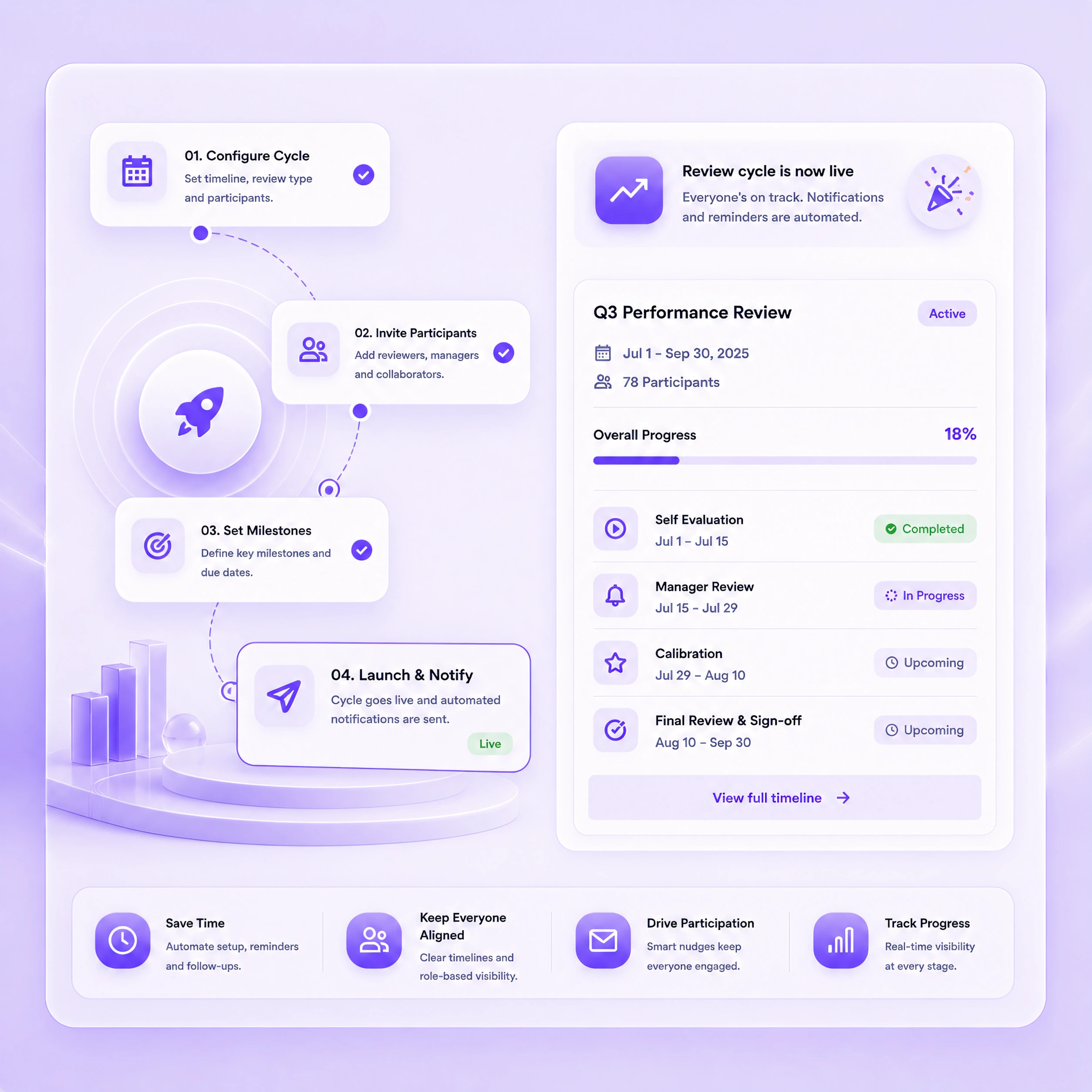 Performance analytics