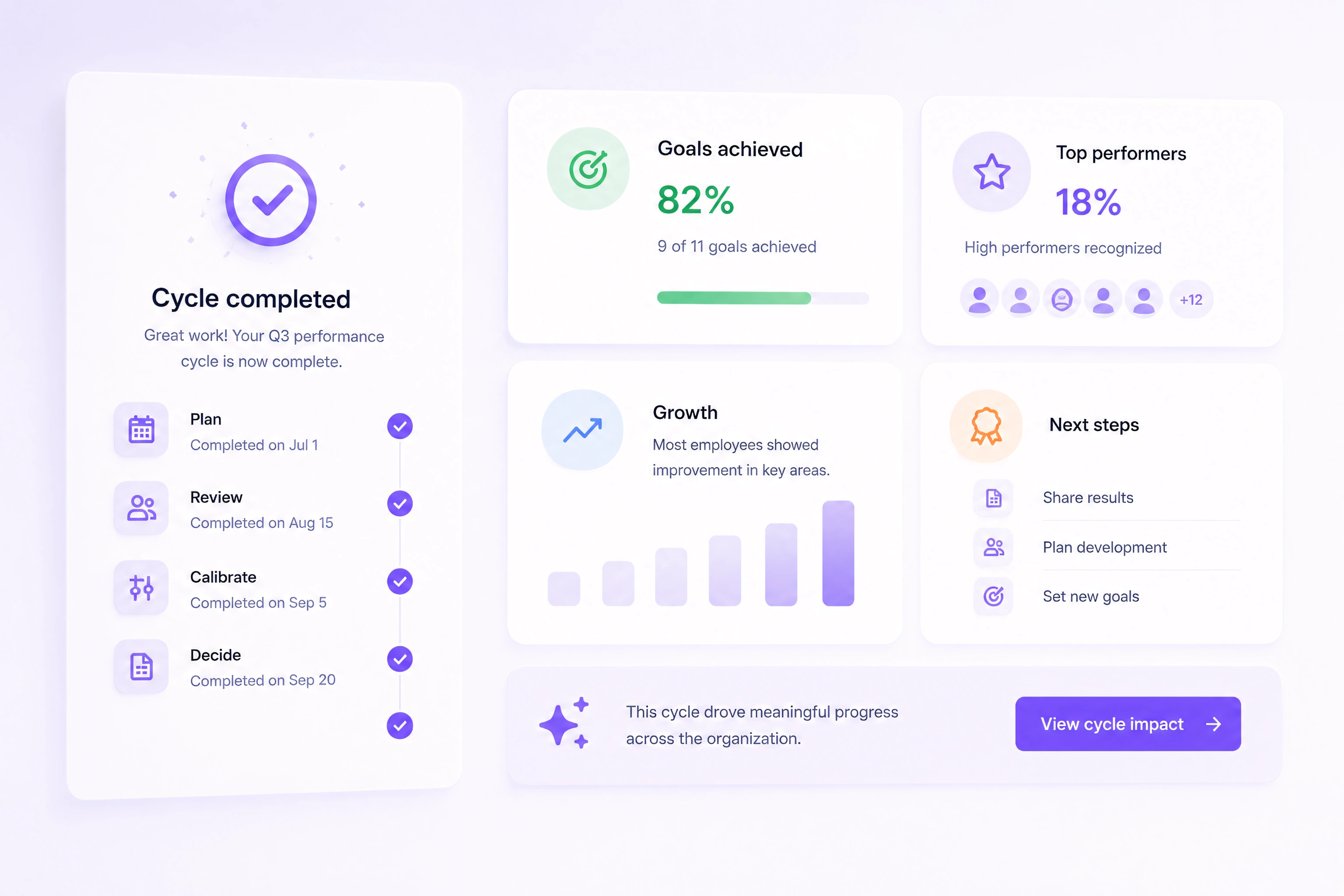 Performance insights
