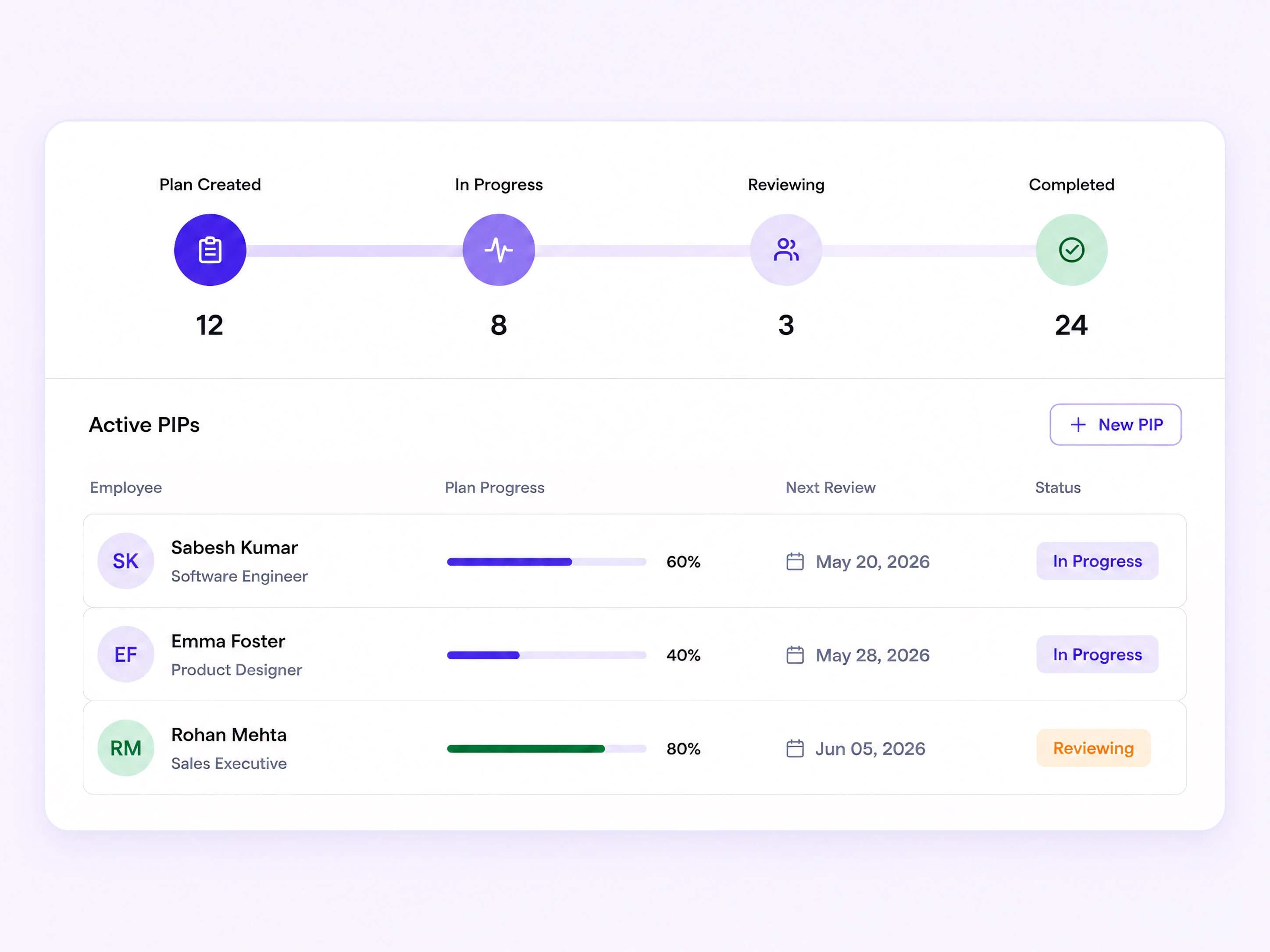 Performance improvement plan