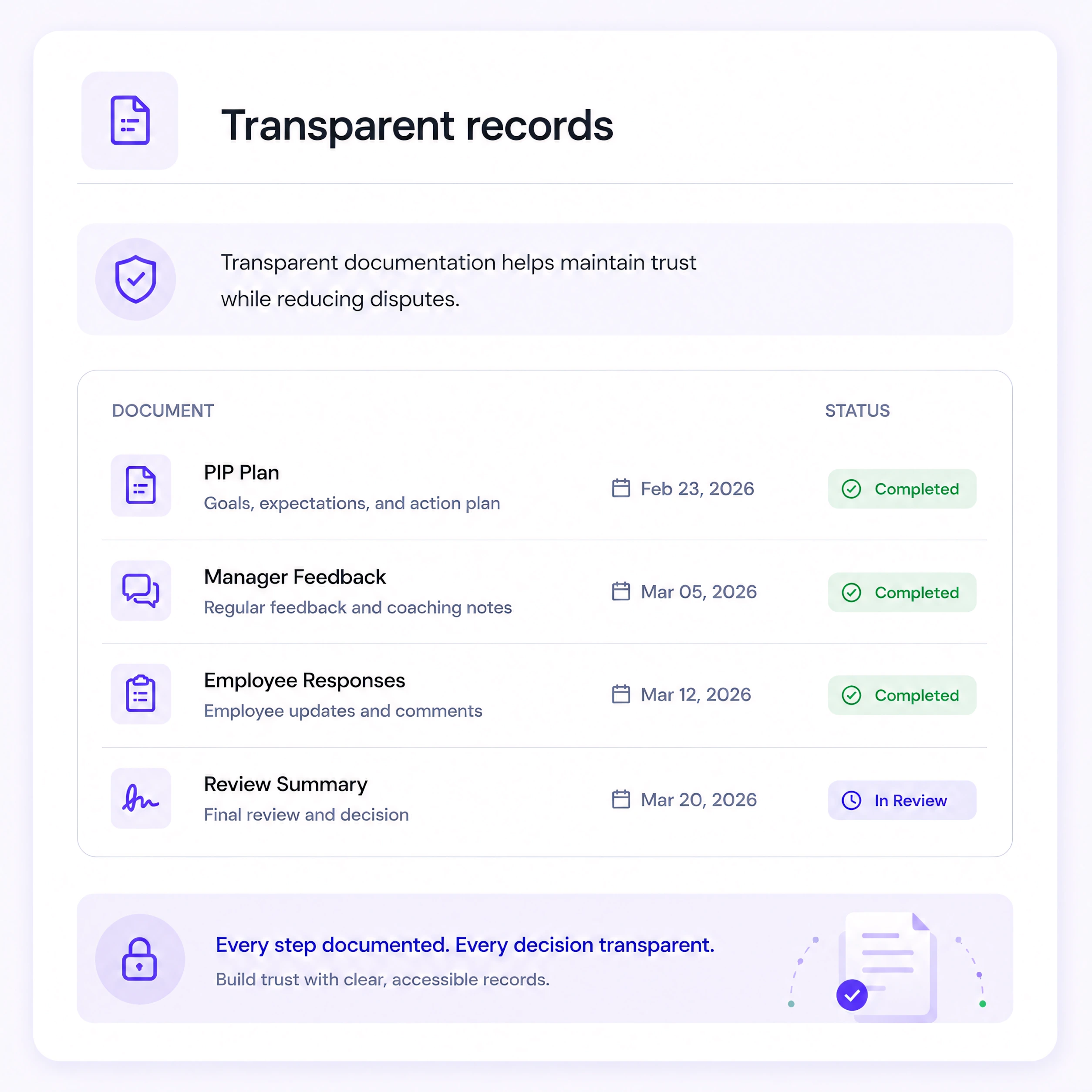 Performance records