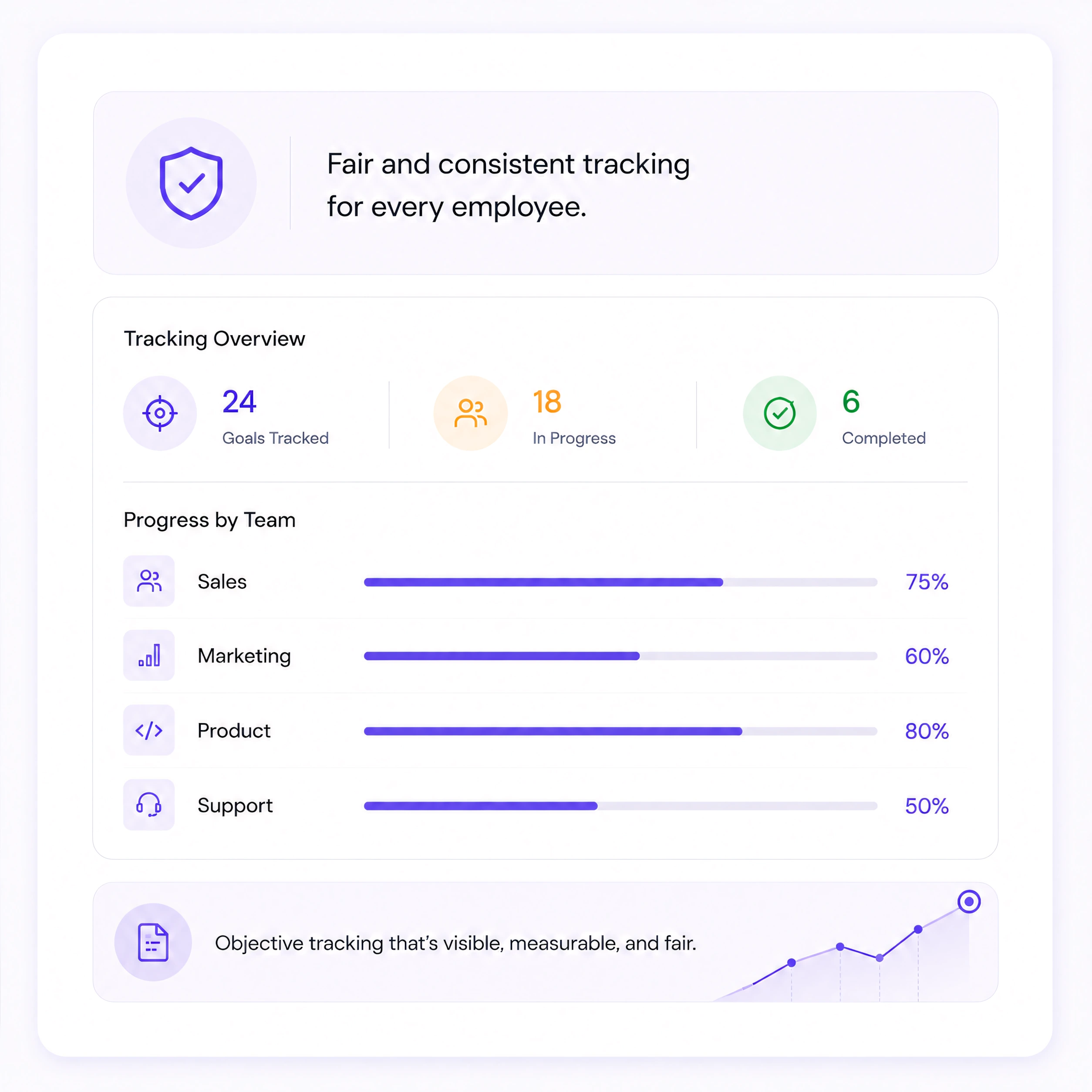 Progress tracking